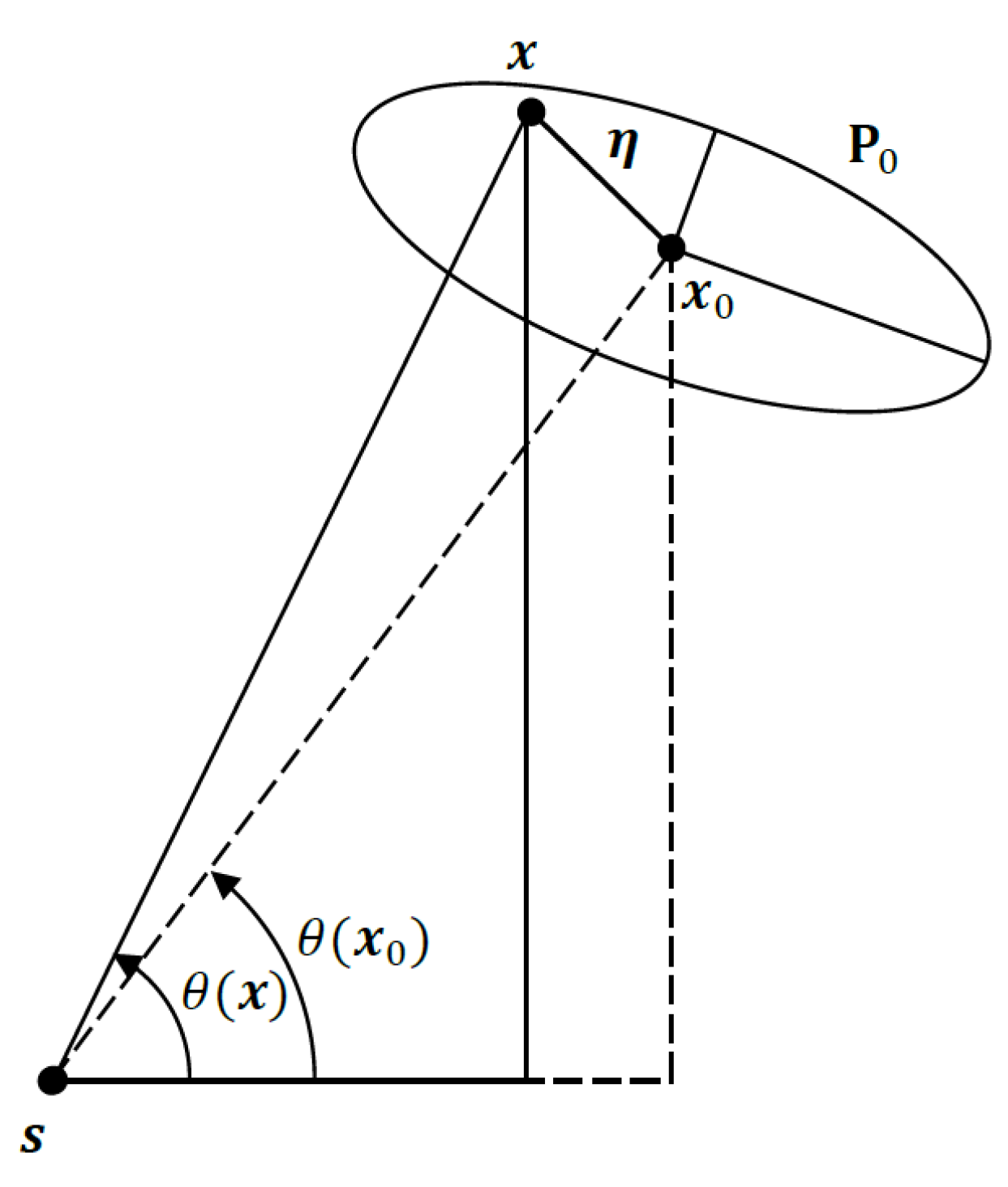 Sensors 22 09802 g002