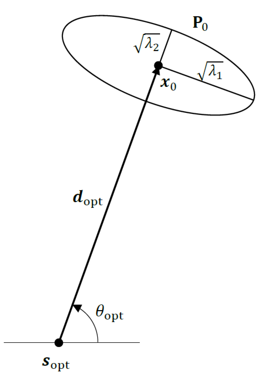 Sensors 22 09802 g003