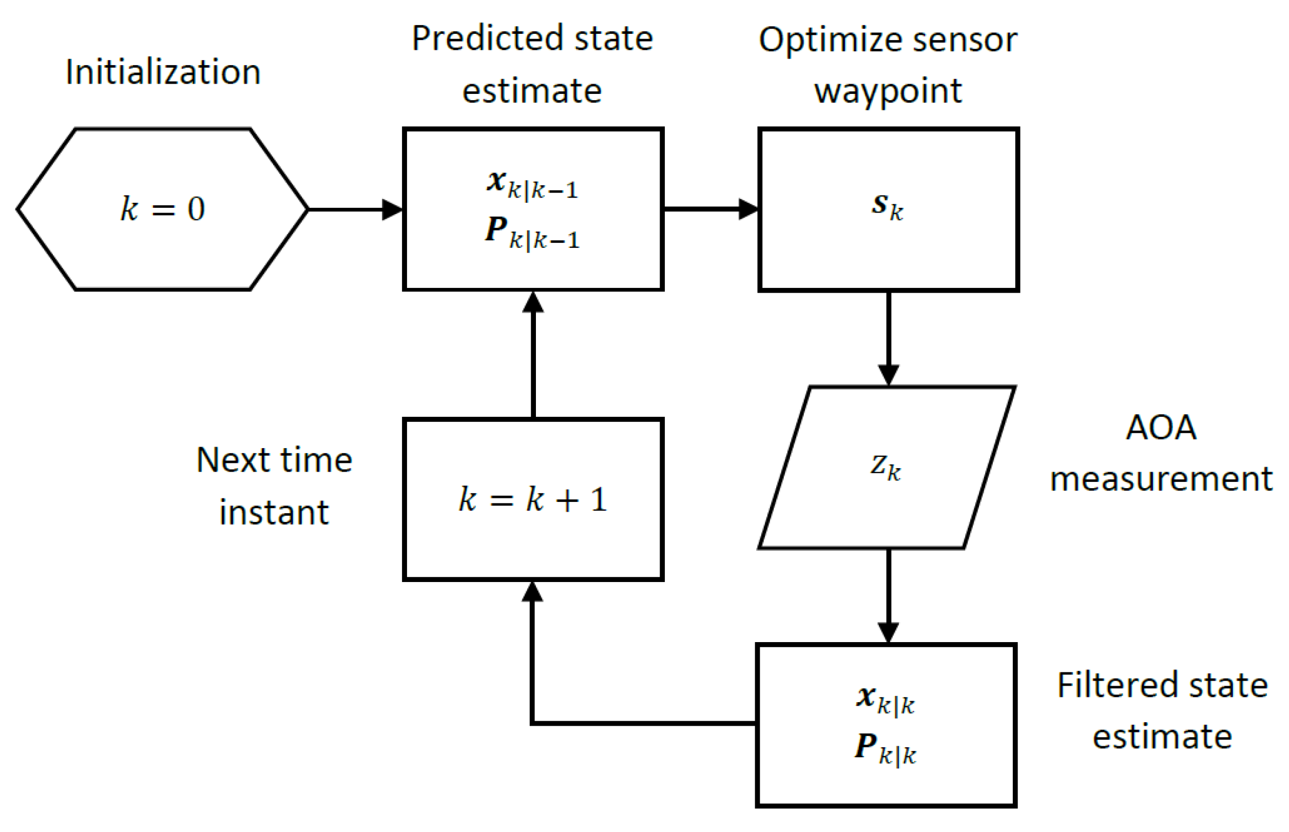 Sensors 22 09802 g004