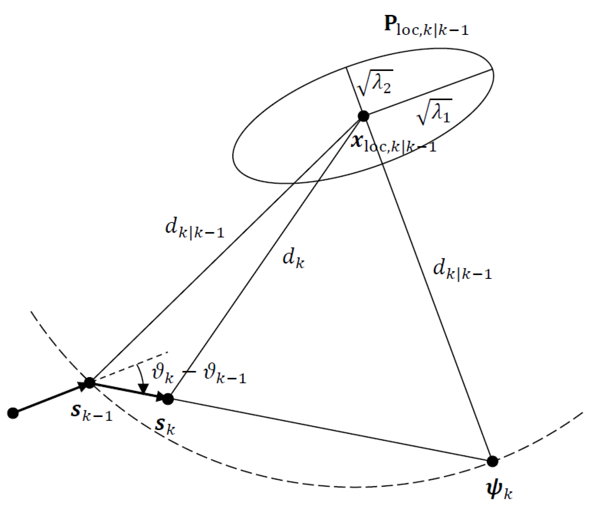 Sensors 22 09802 g005