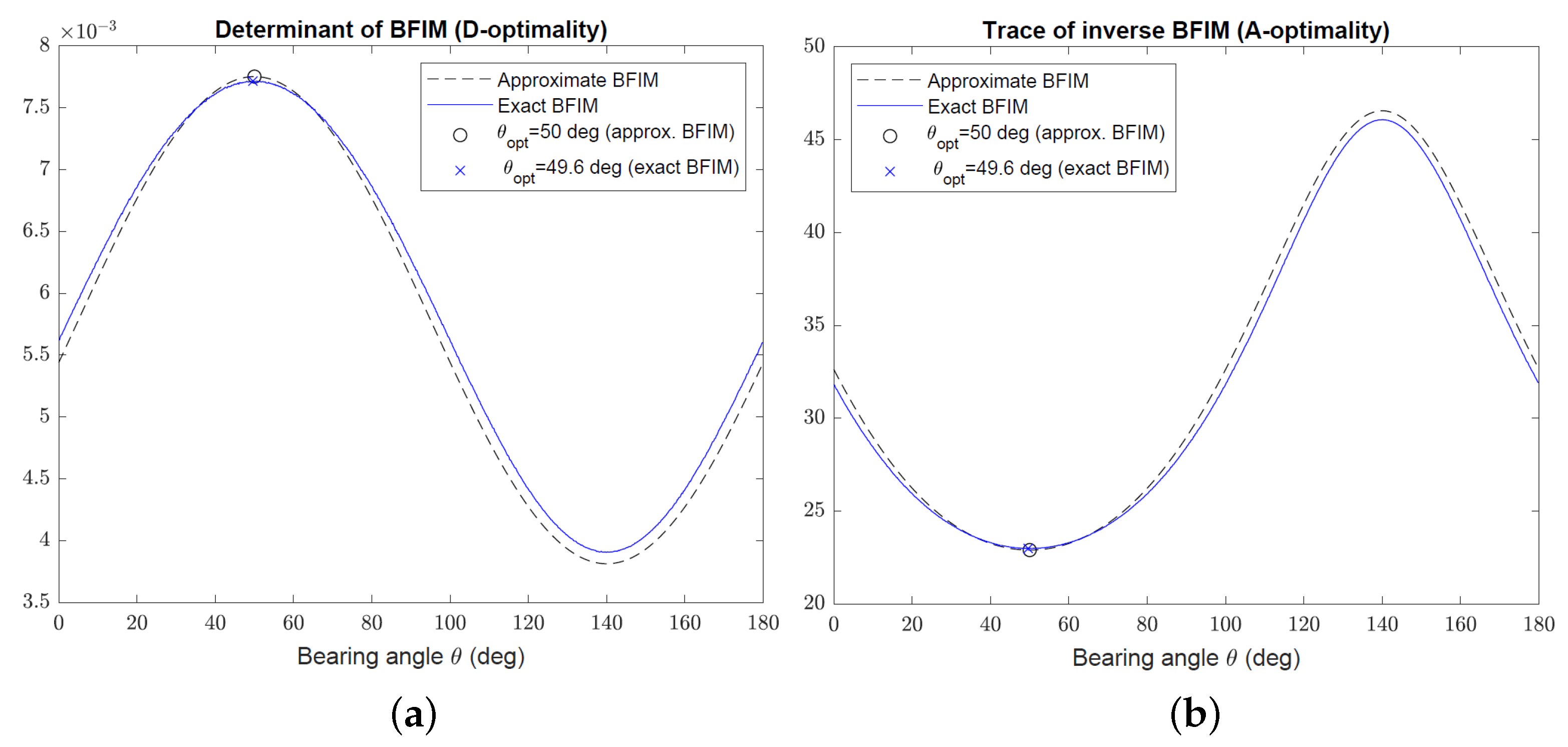 Sensors 22 09802 g006