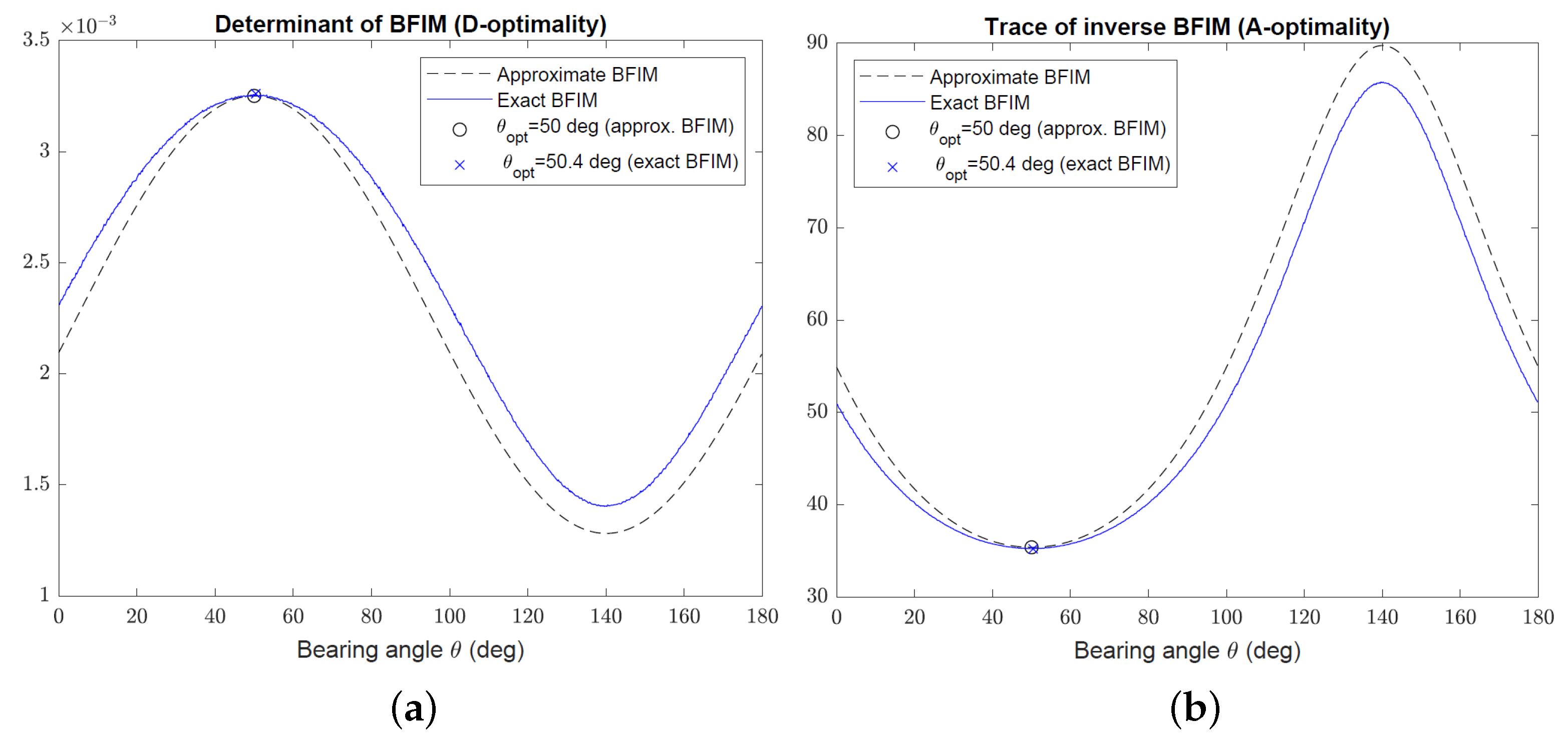Sensors 22 09802 g007