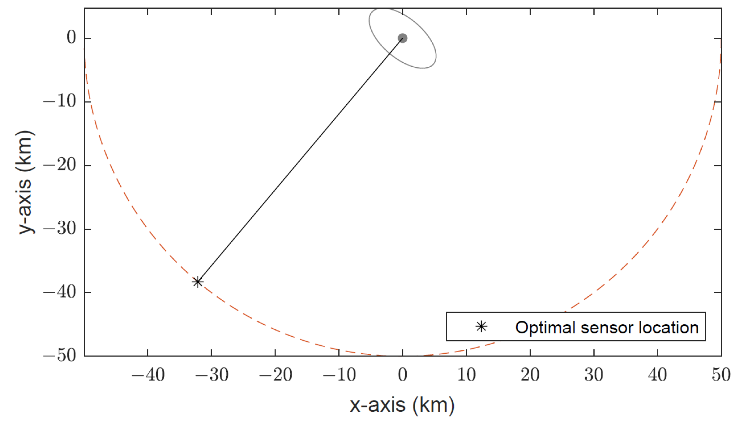 Sensors 22 09802 g008