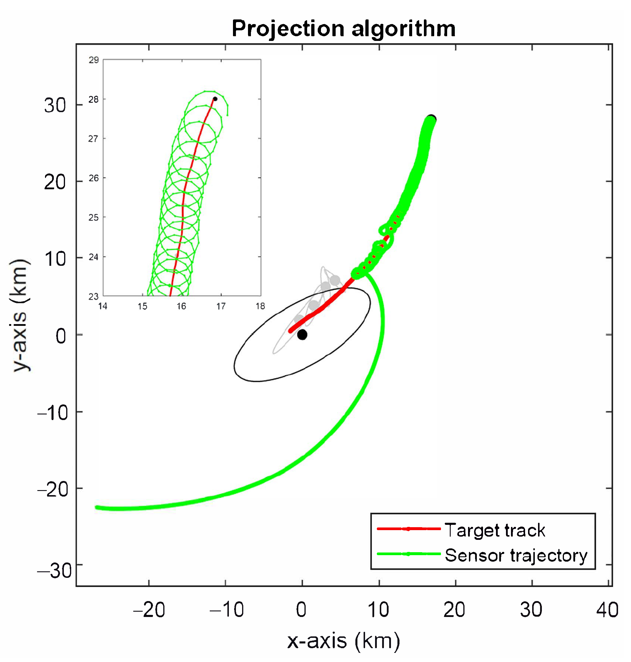 Sensors 22 09802 g011