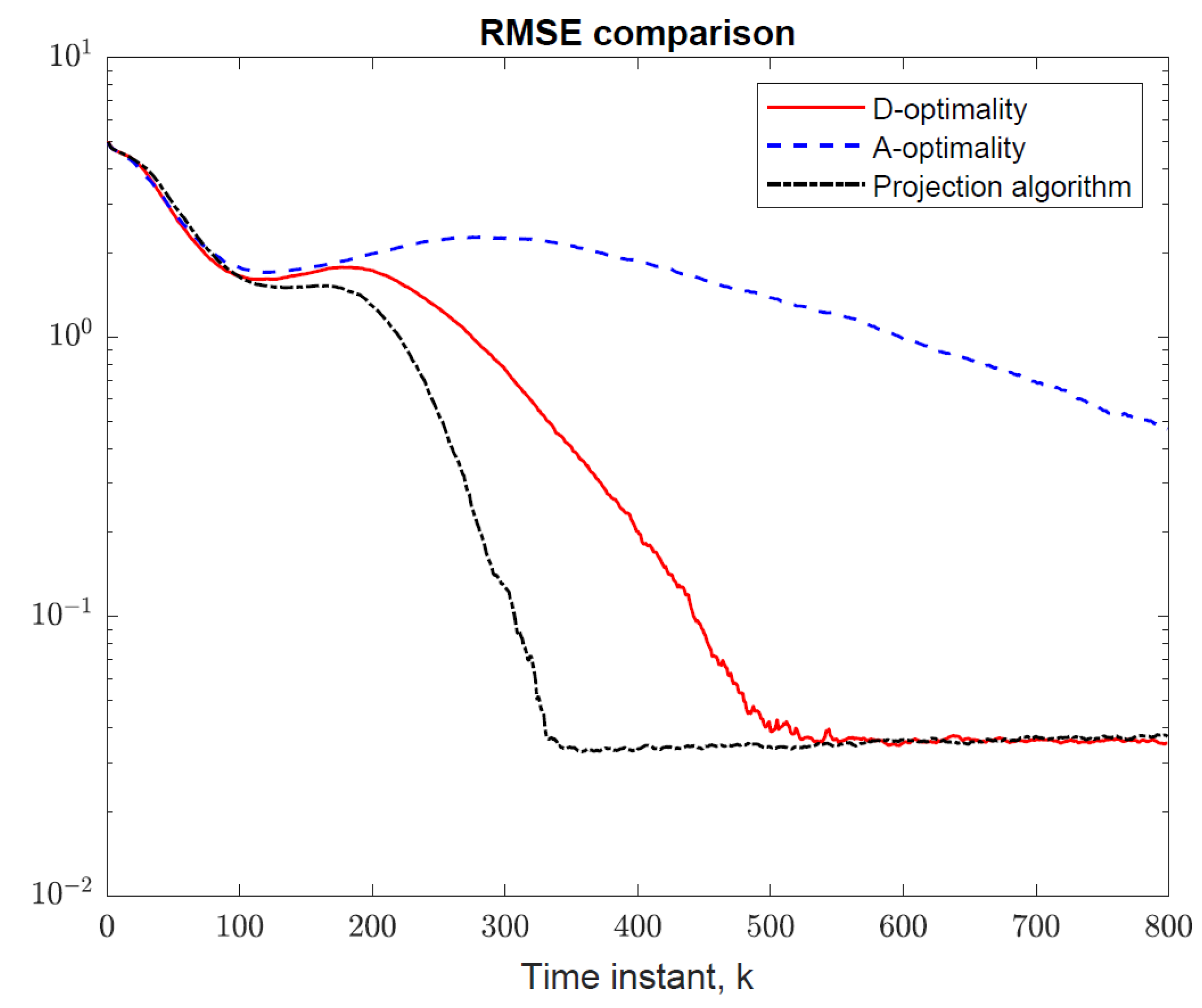 Sensors 22 09802 g012