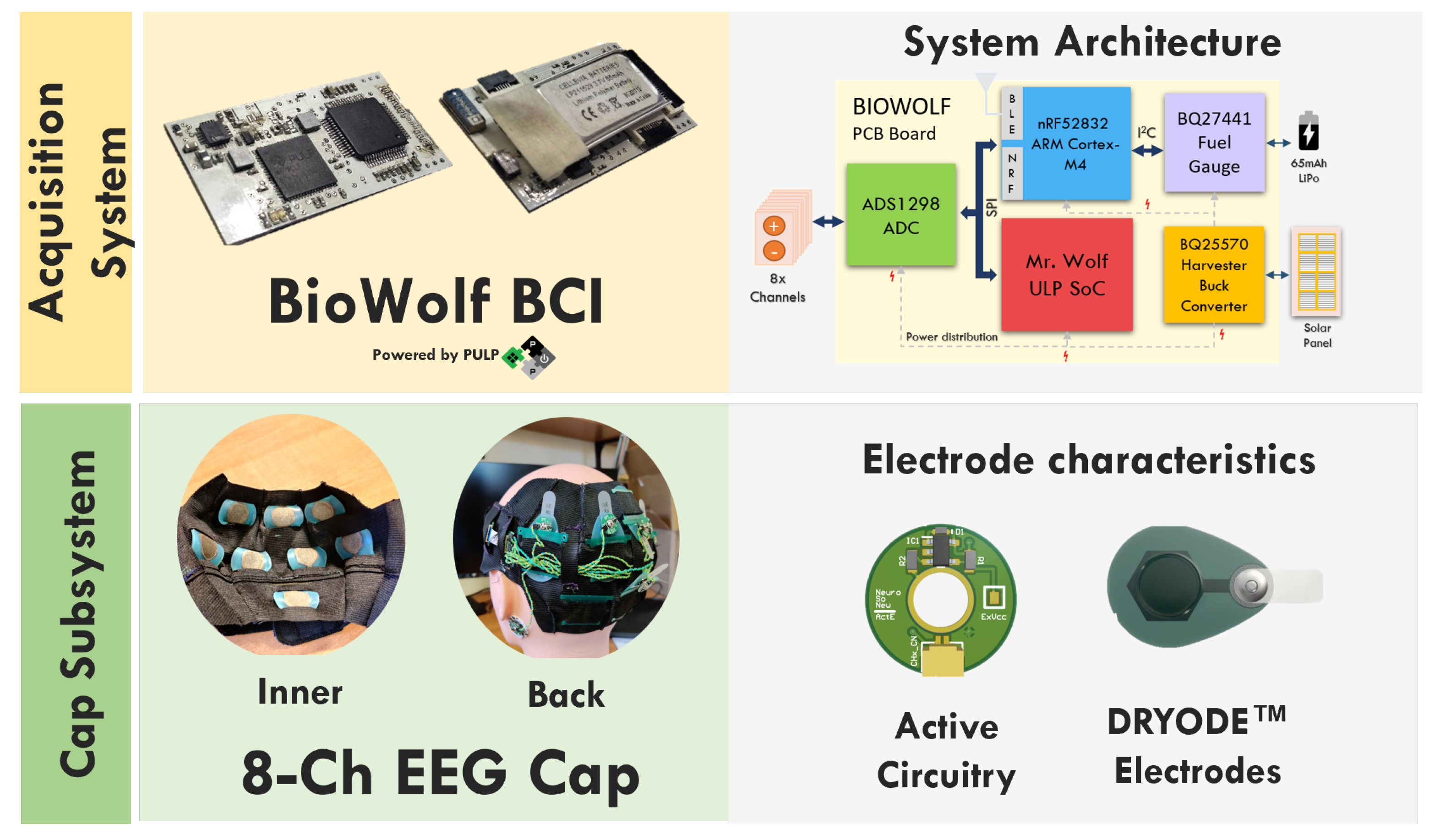 Sensors 22 09803 g001