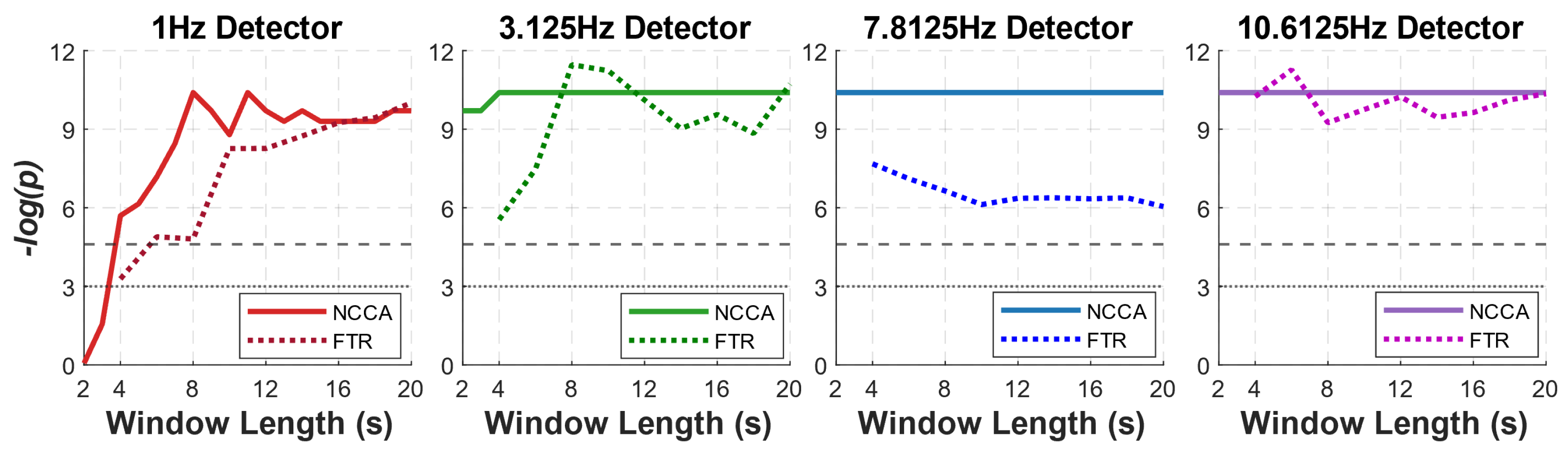 Sensors 22 09803 g005
