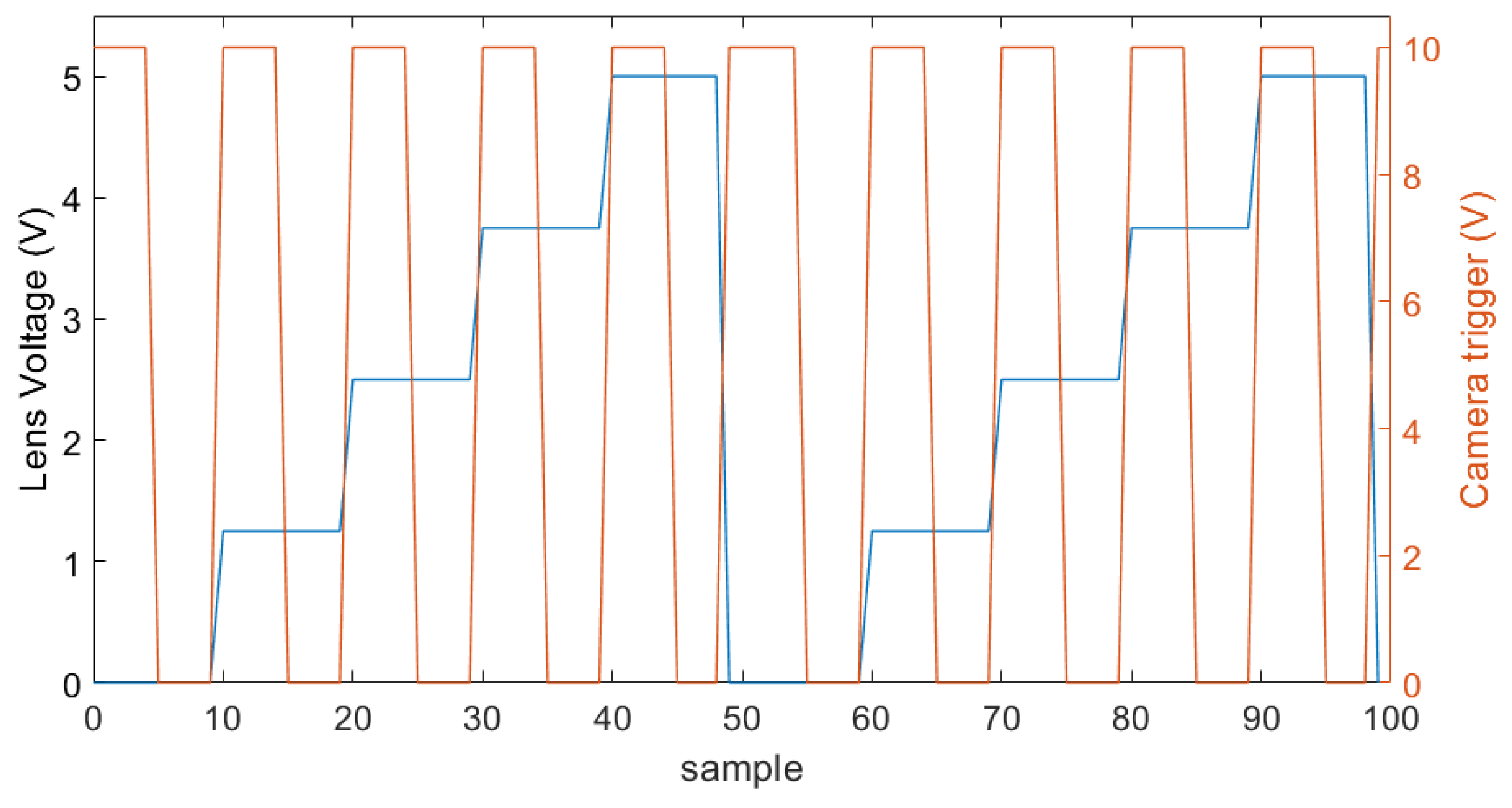 Sensors 22 09805 g004 Sensors 22 09805 g004