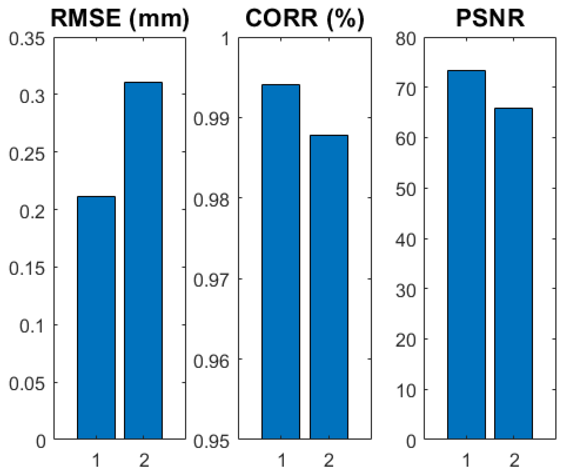 Sensors 22 09805 g009 Sensors 22 09805 g009