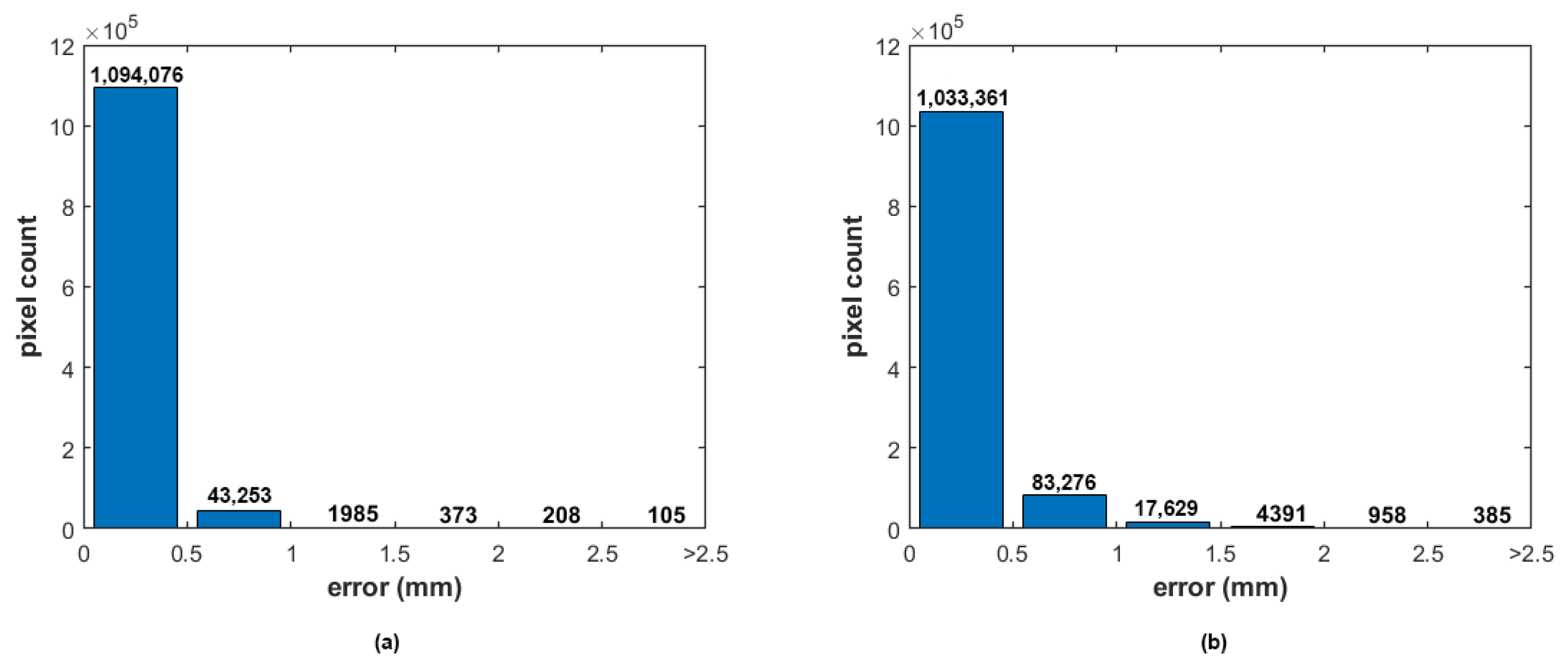 Sensors 22 09805 g010 Sensors 22 09805 g010