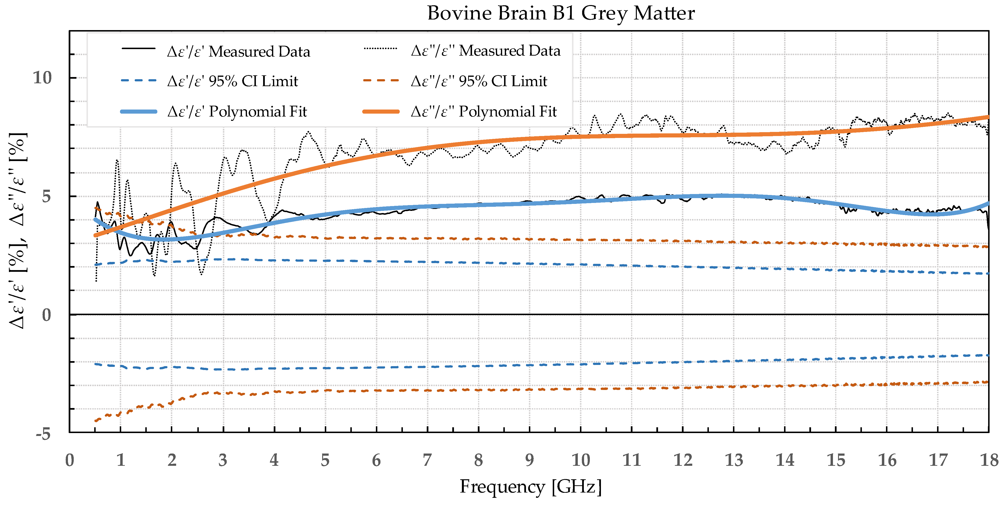 Sensors 22 09806 g002 550