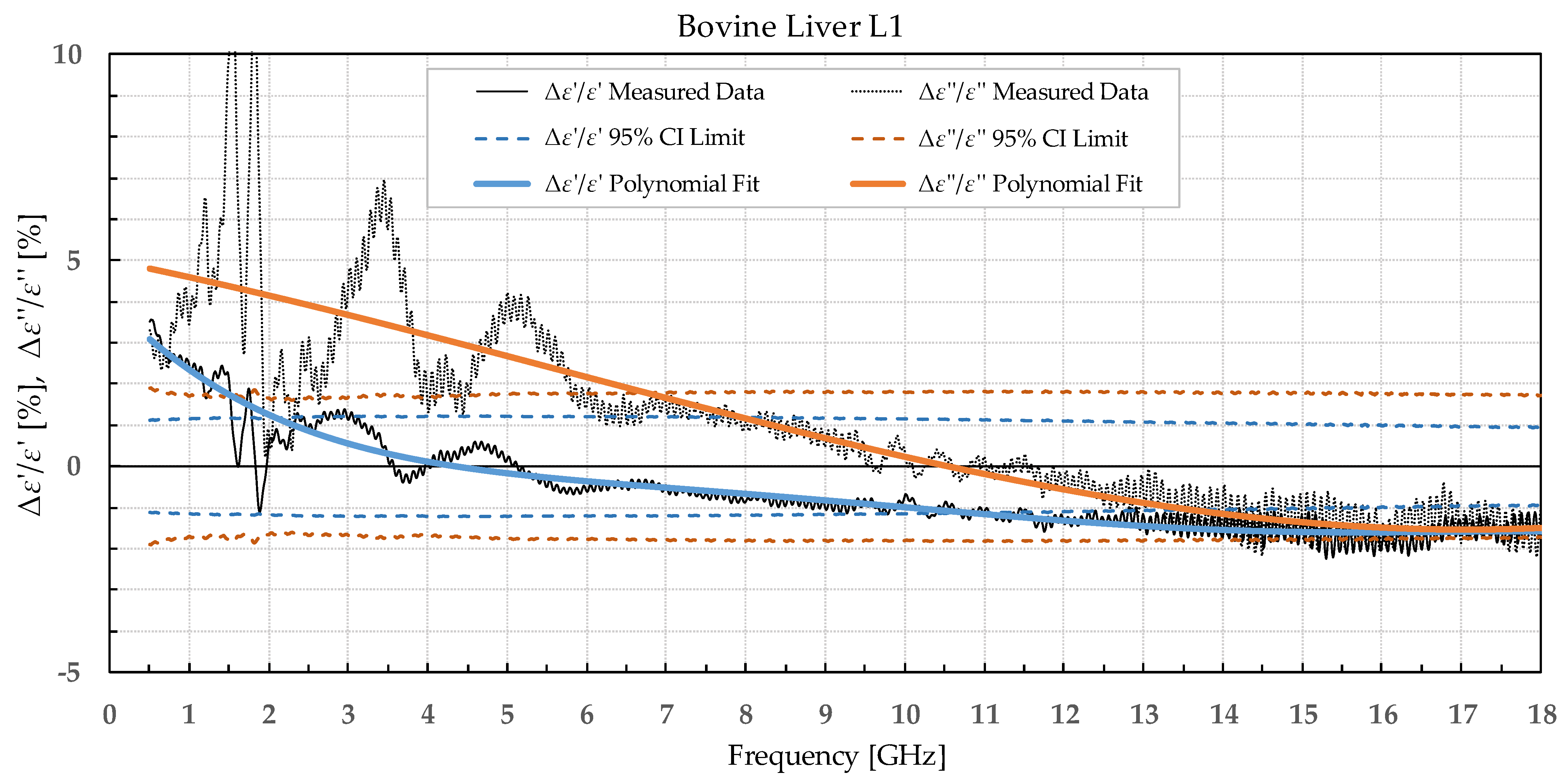Sensors 22 09806 g004 550