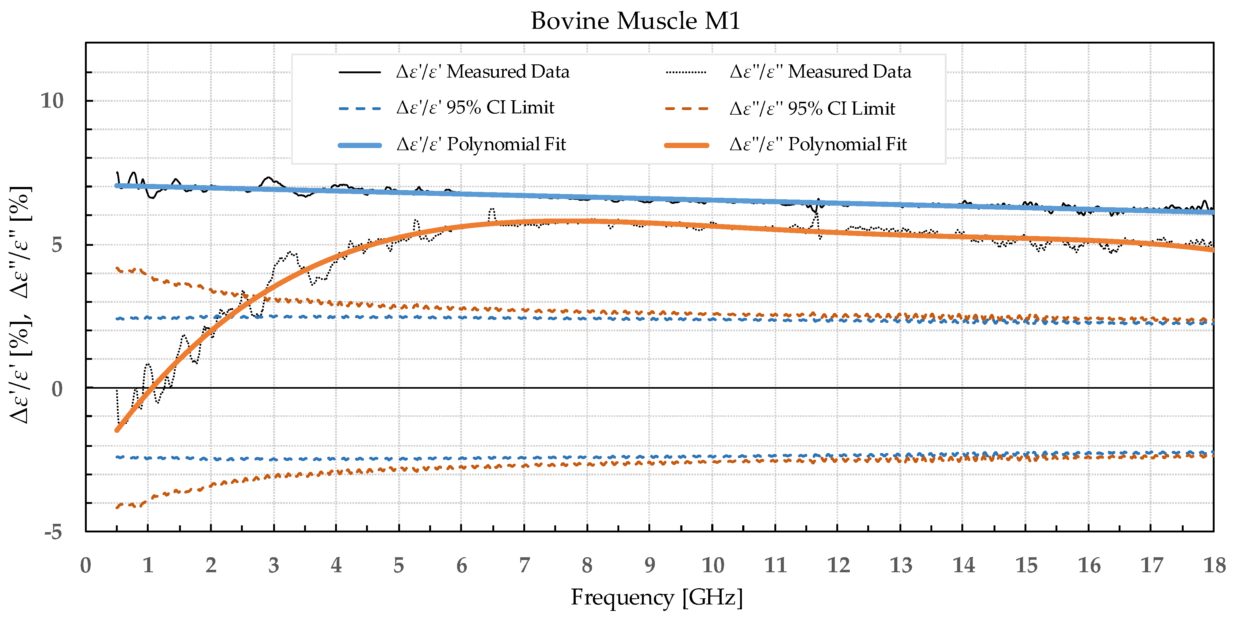 Sensors 22 09806 g005 550