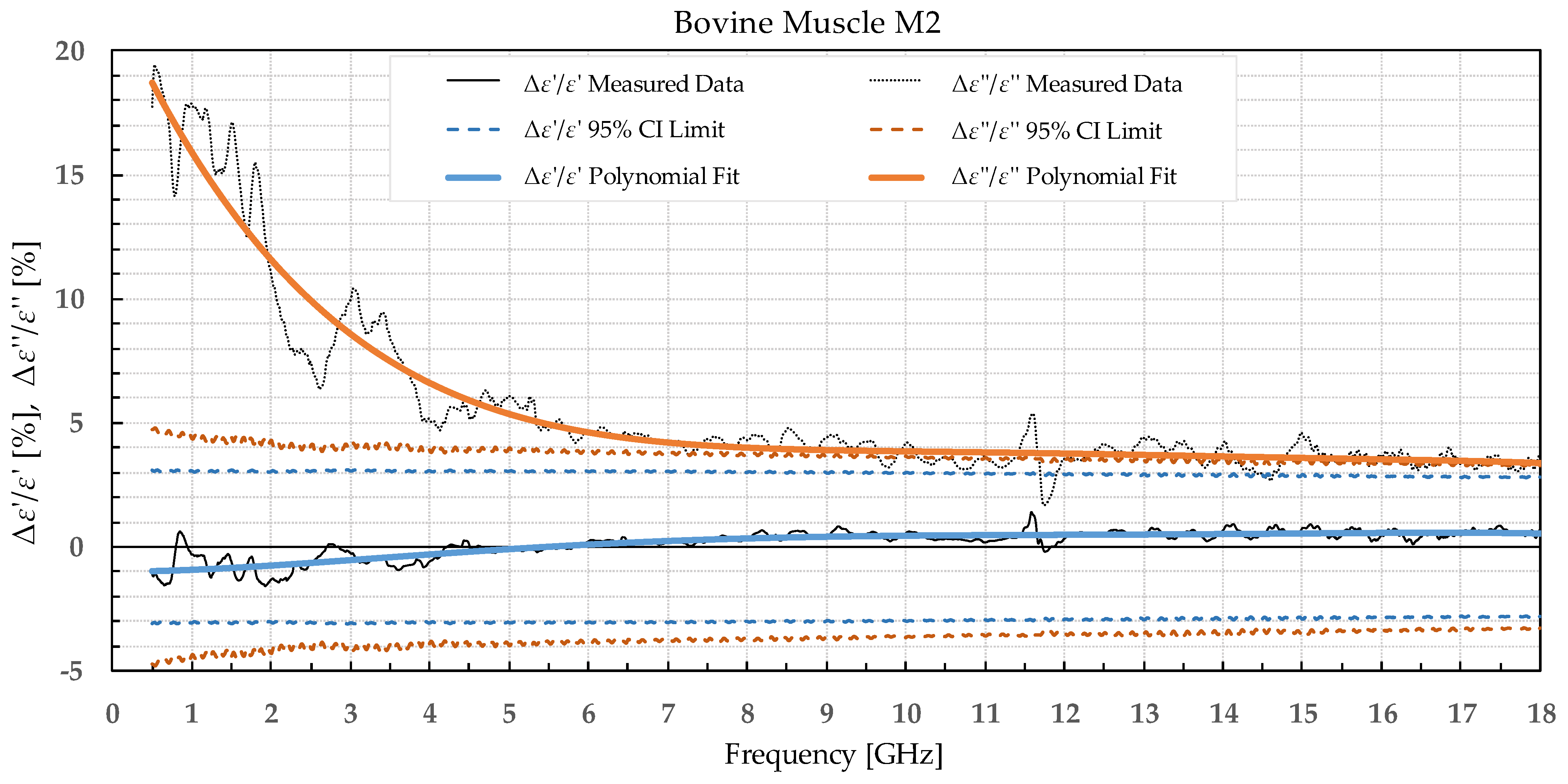 Sensors 22 09806 g009 550