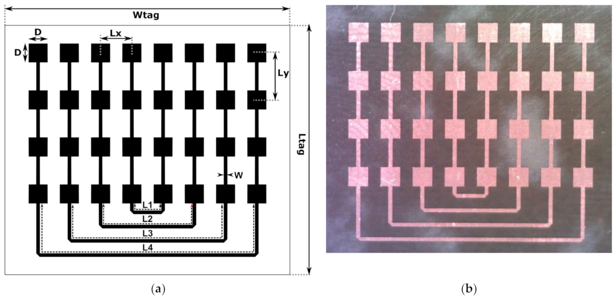 Sensors 22 09809 g003 Sensors 22 09809 g003