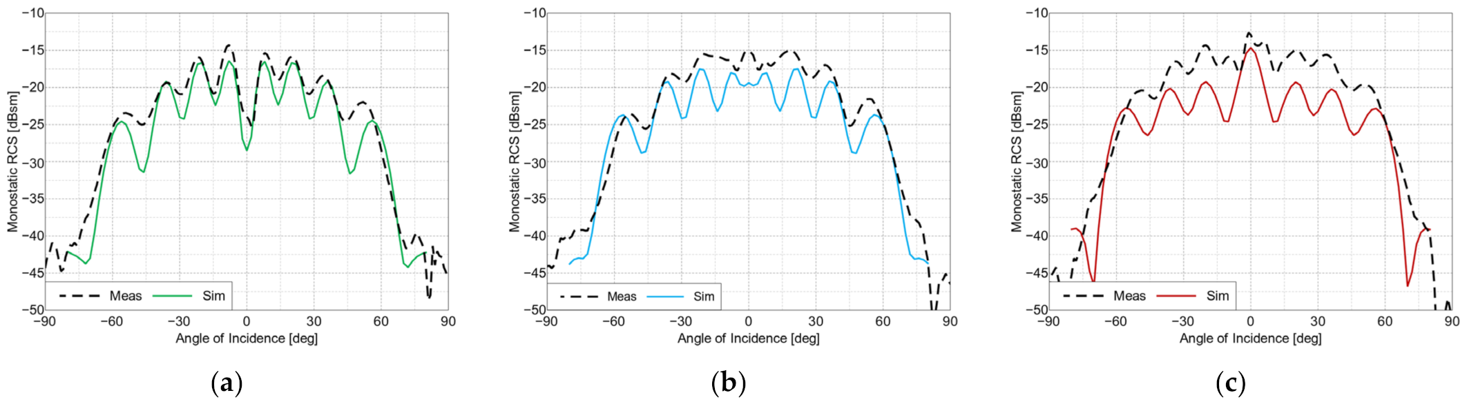 Sensors 22 09809 g010 Sensors 22 09809 g010