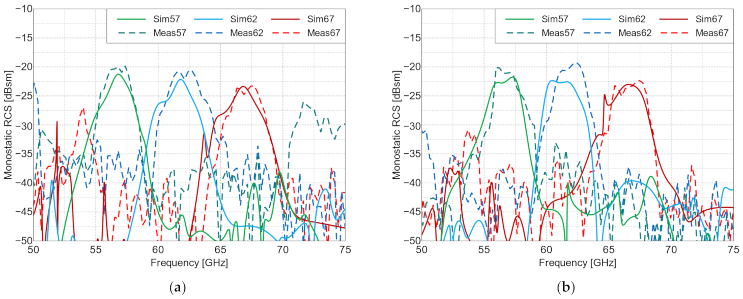 Sensors 22 09809 g011 Sensors 22 09809 g011