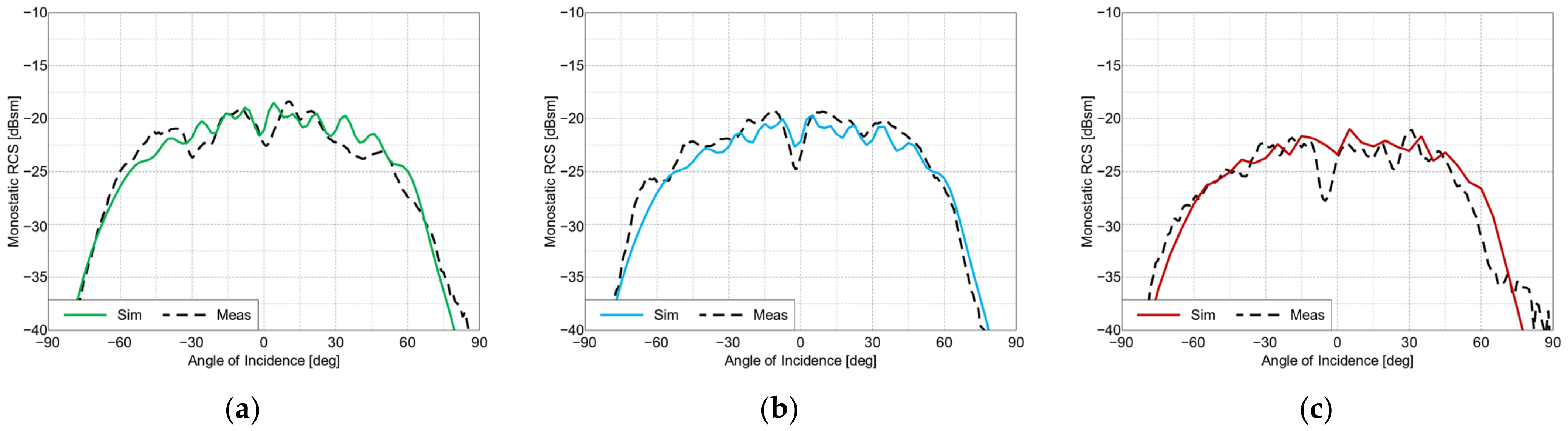 Sensors 22 09809 g012 Sensors 22 09809 g012
