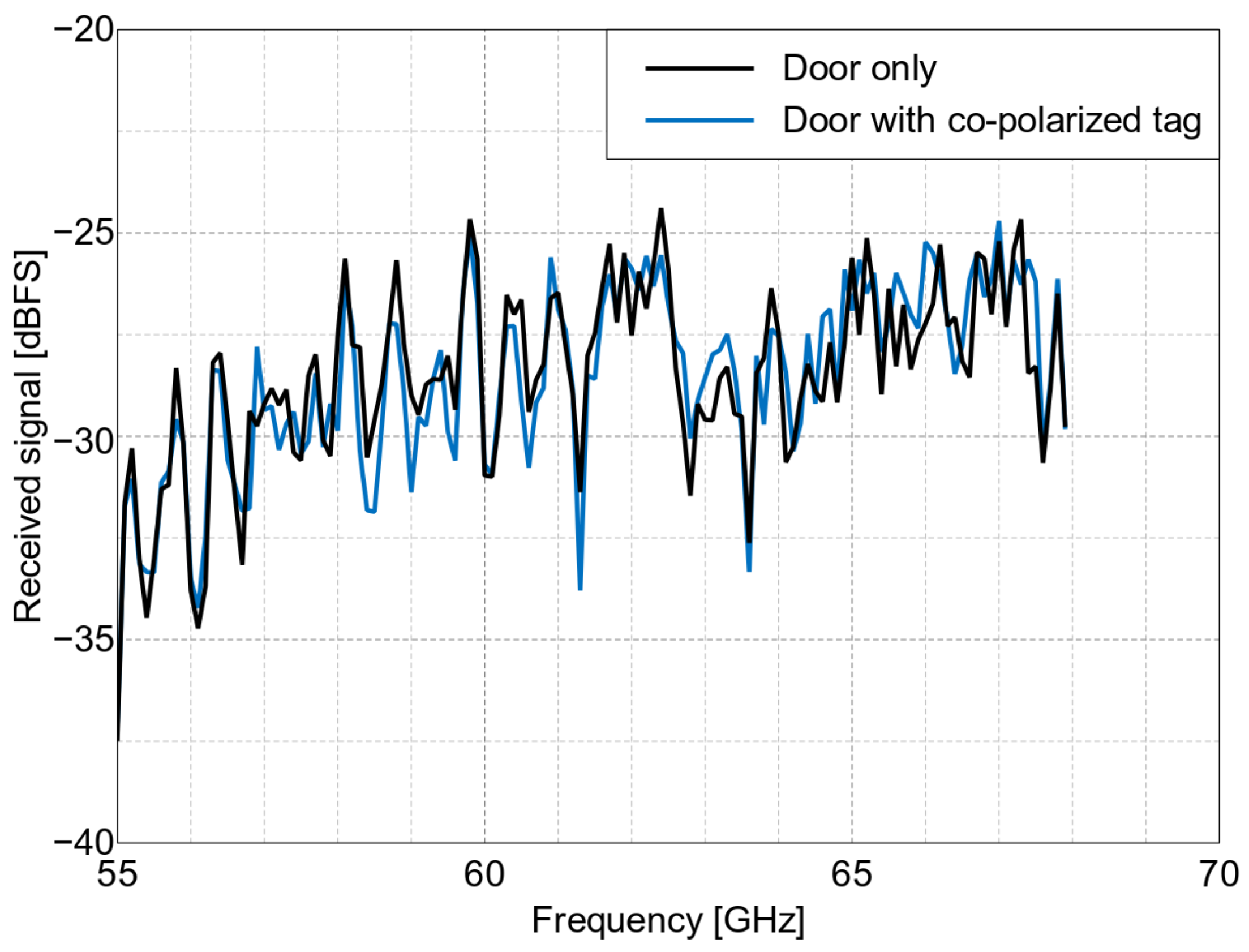 Sensors 22 09809 g014 Sensors 22 09809 g014