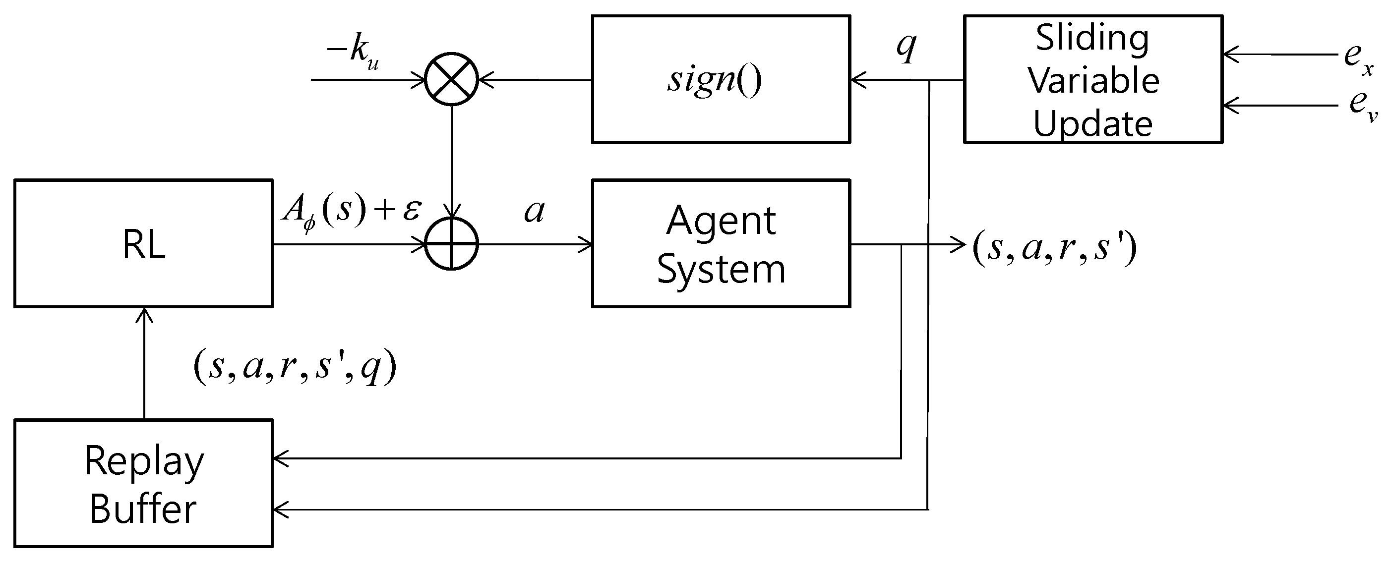 Sensors 22 09811 g002