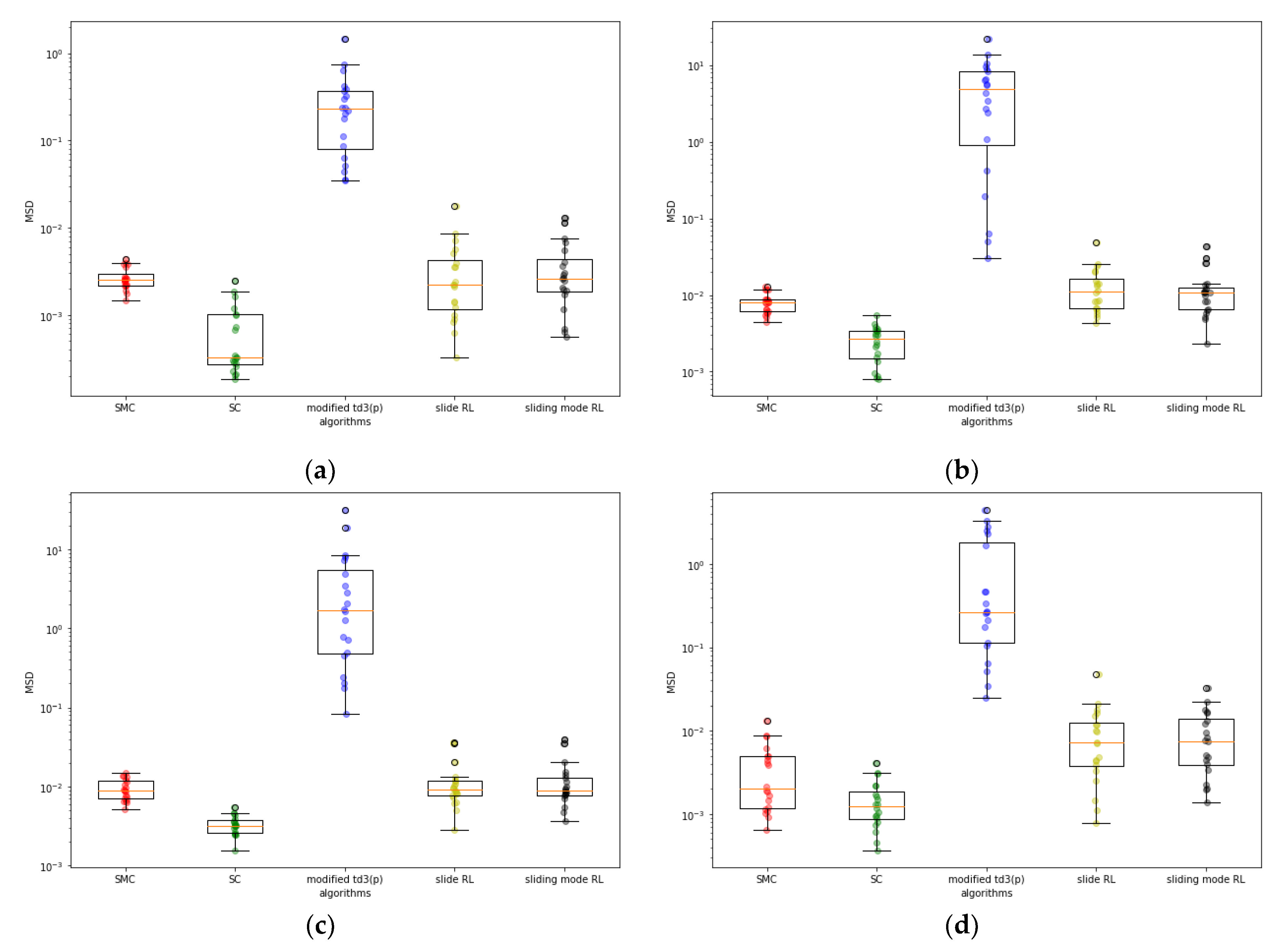 Sensors 22 09811 g005