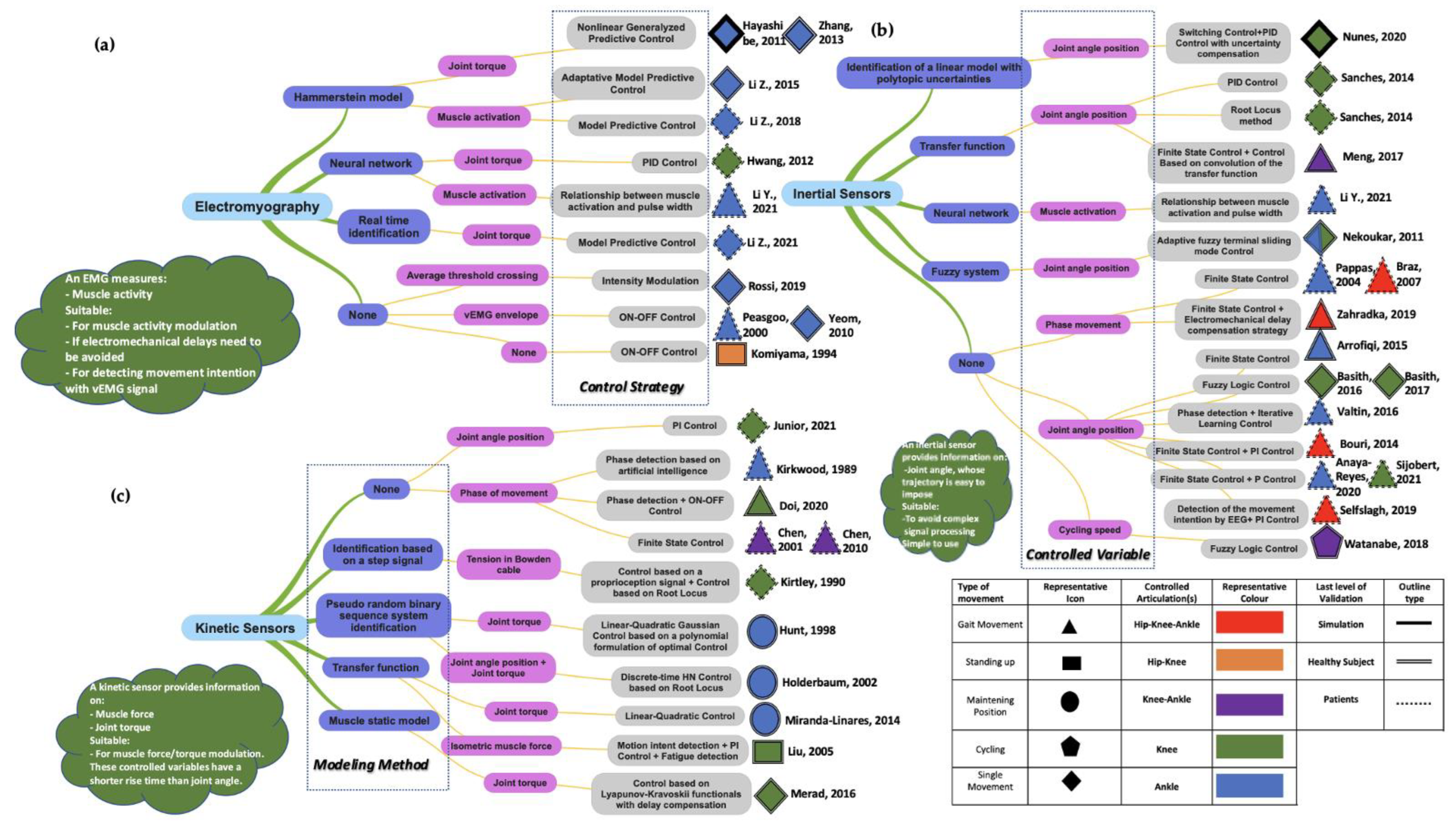 Sensors 22 09812 g004