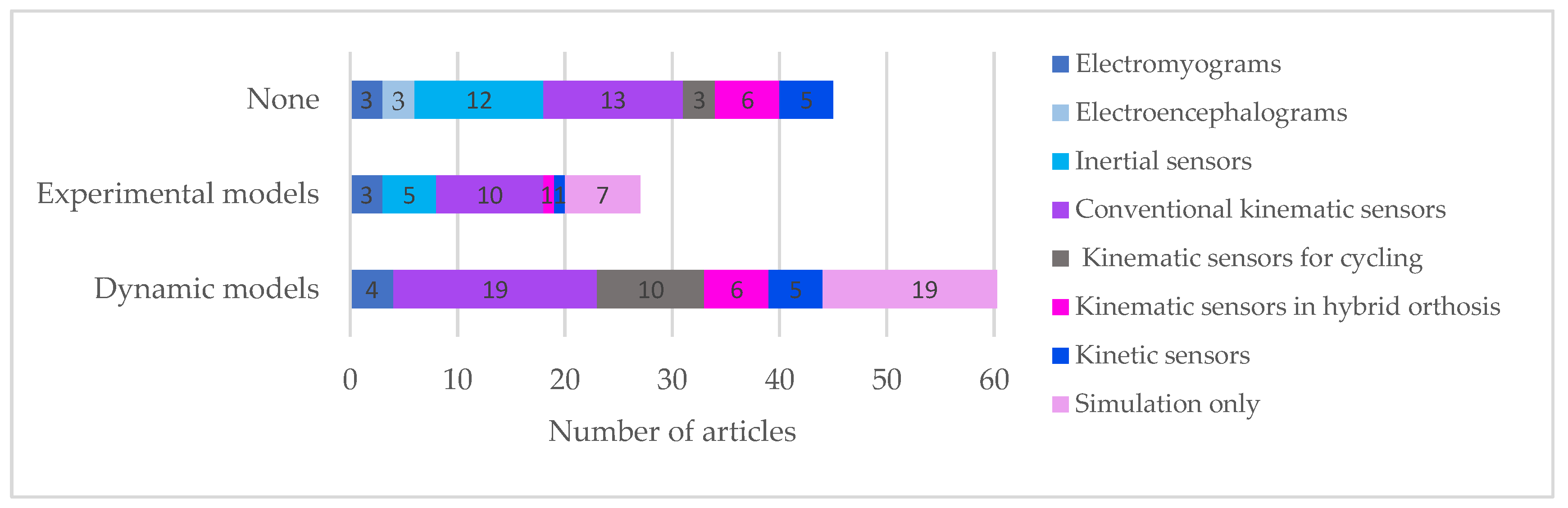 Sensors 22 09812 g005