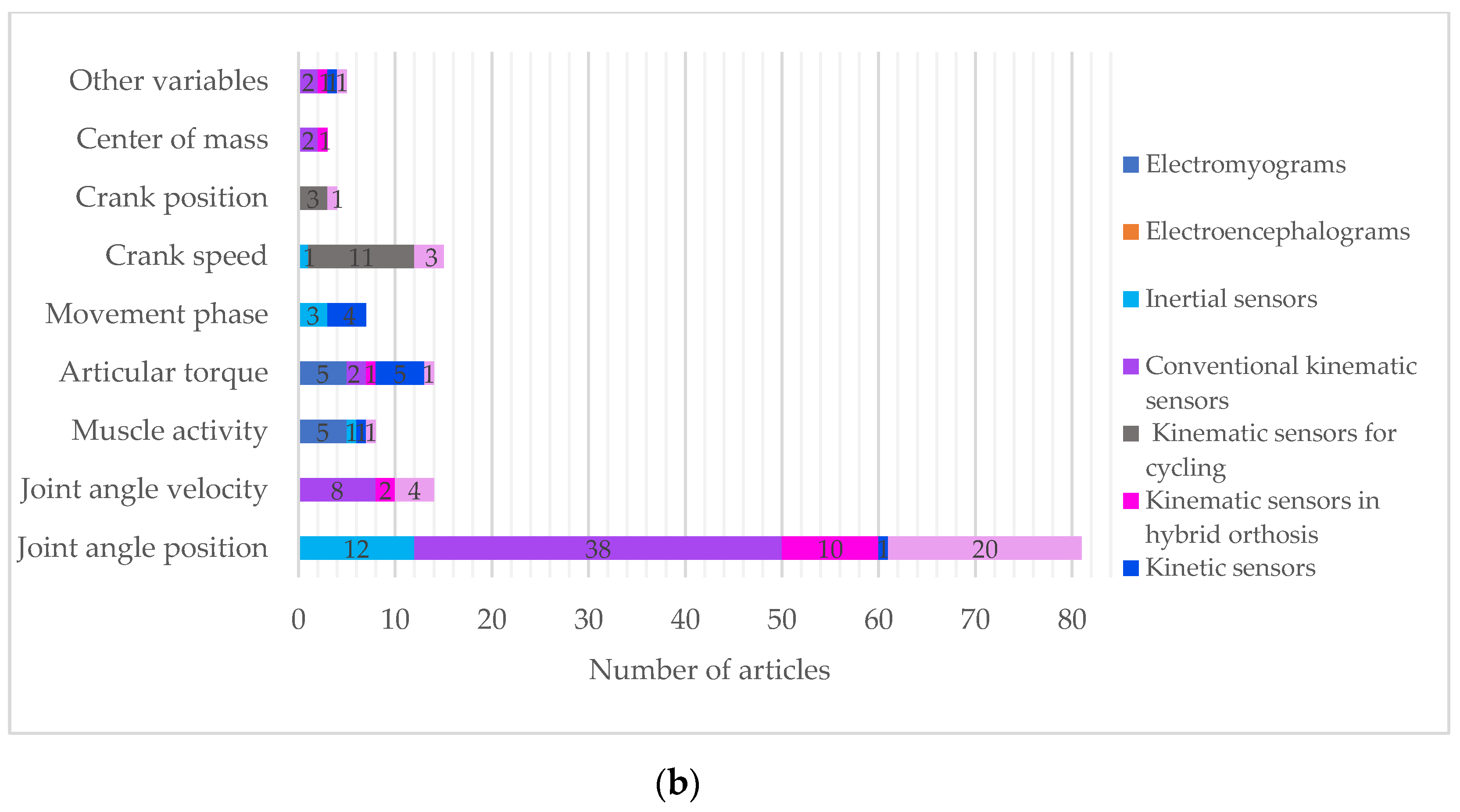 Sensors 22 09812 g007b