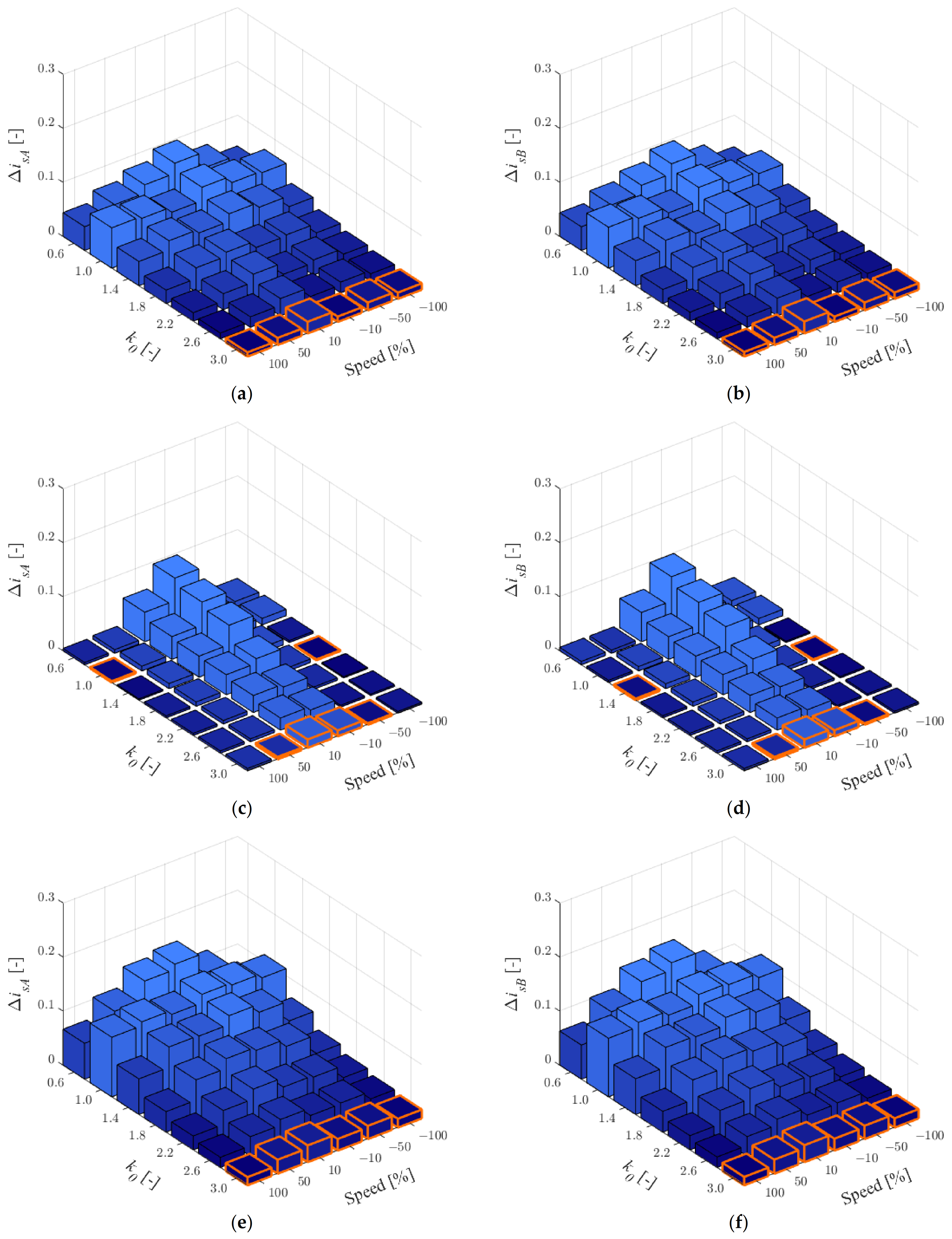 Sensors 22 09813 g001