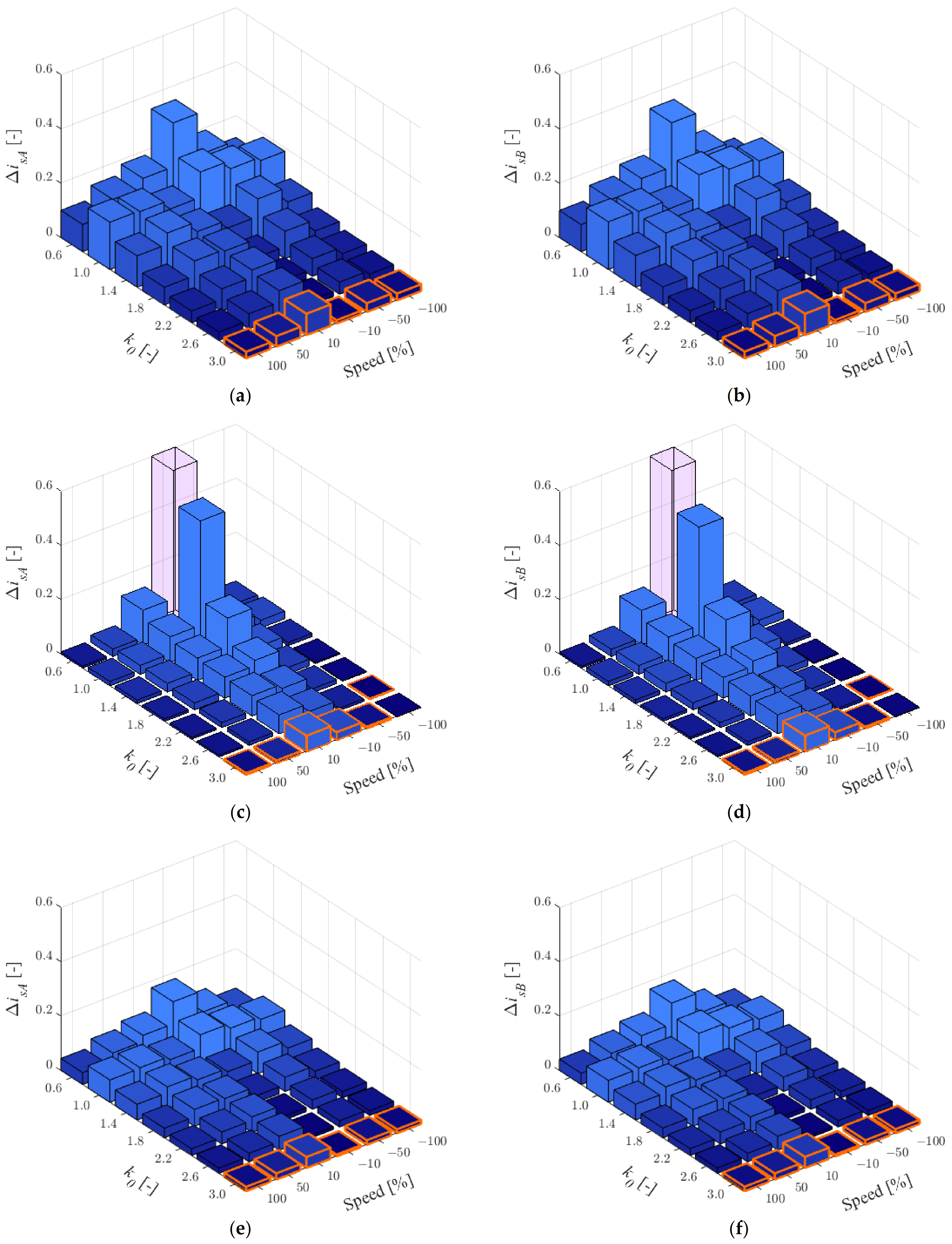 Sensors 22 09813 g002