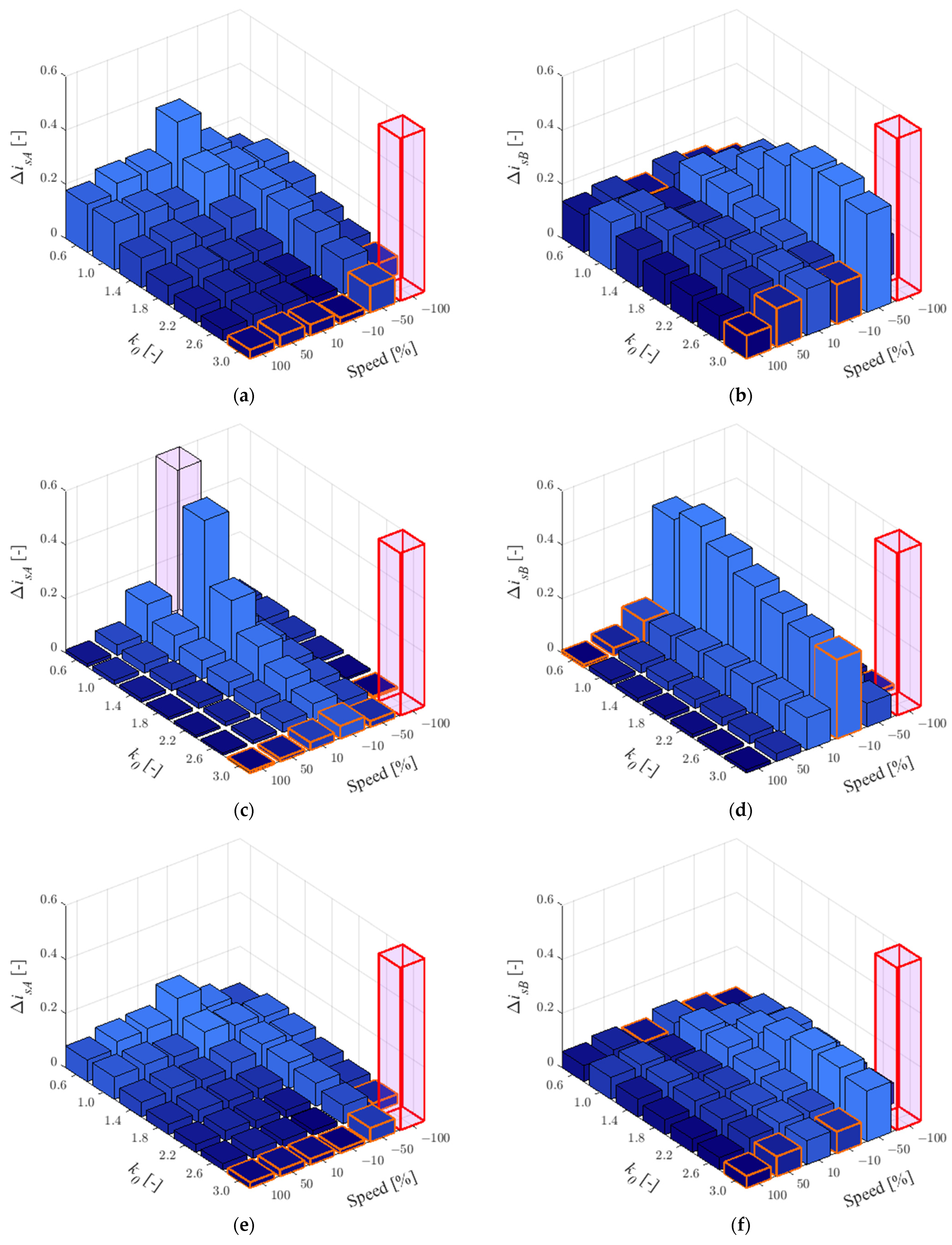 Sensors 22 09813 g006