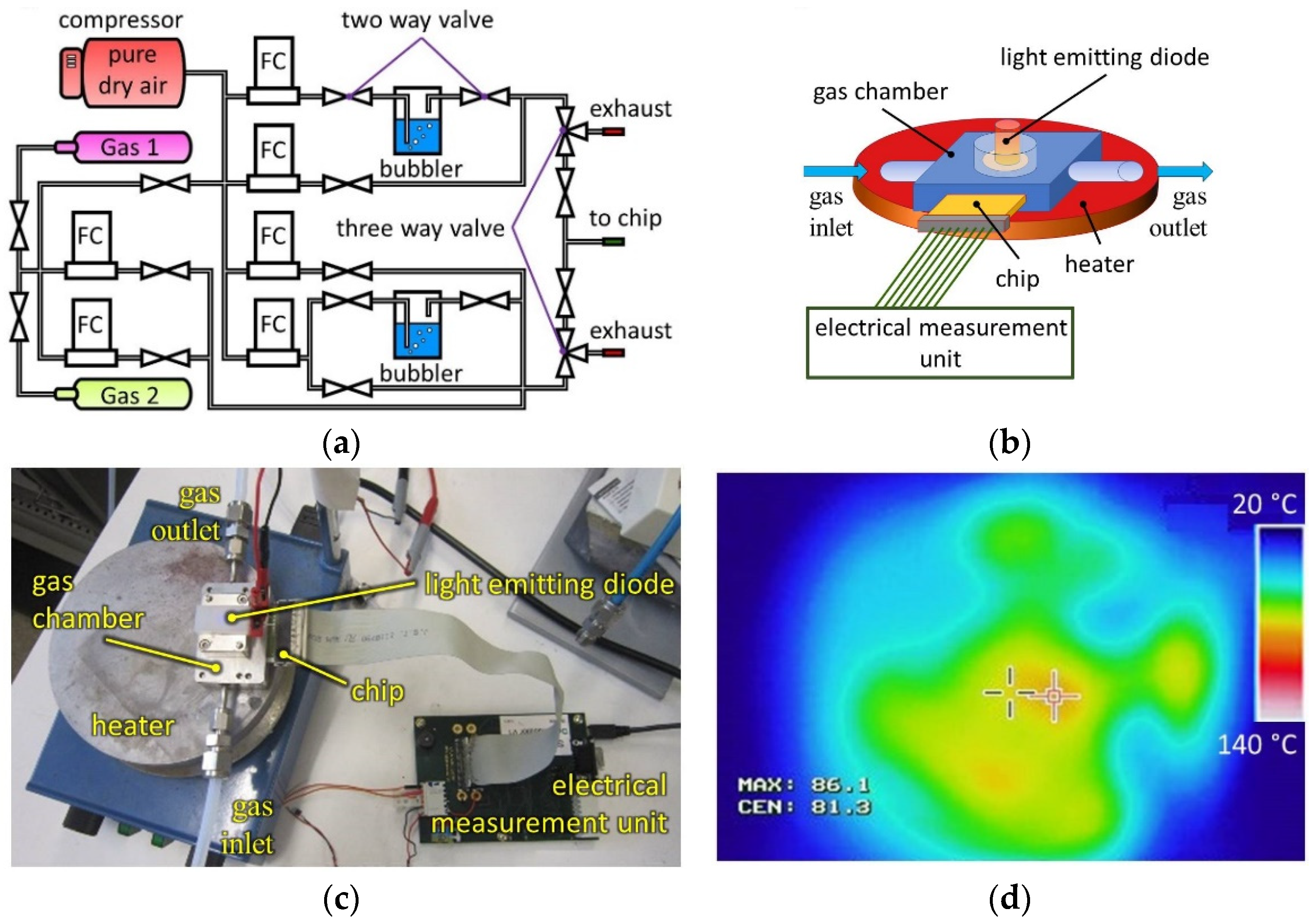 Sensors 22 09815 g002 Sensors 22 09815 g002