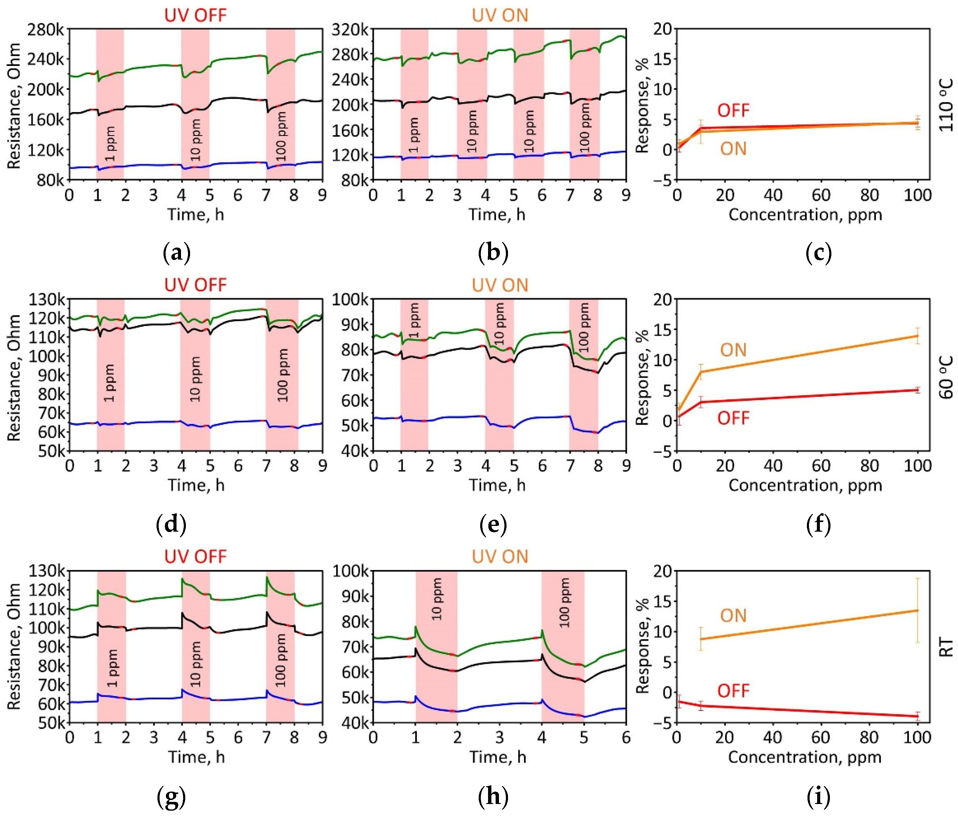 Sensors 22 09815 g006 Sensors 22 09815 g006