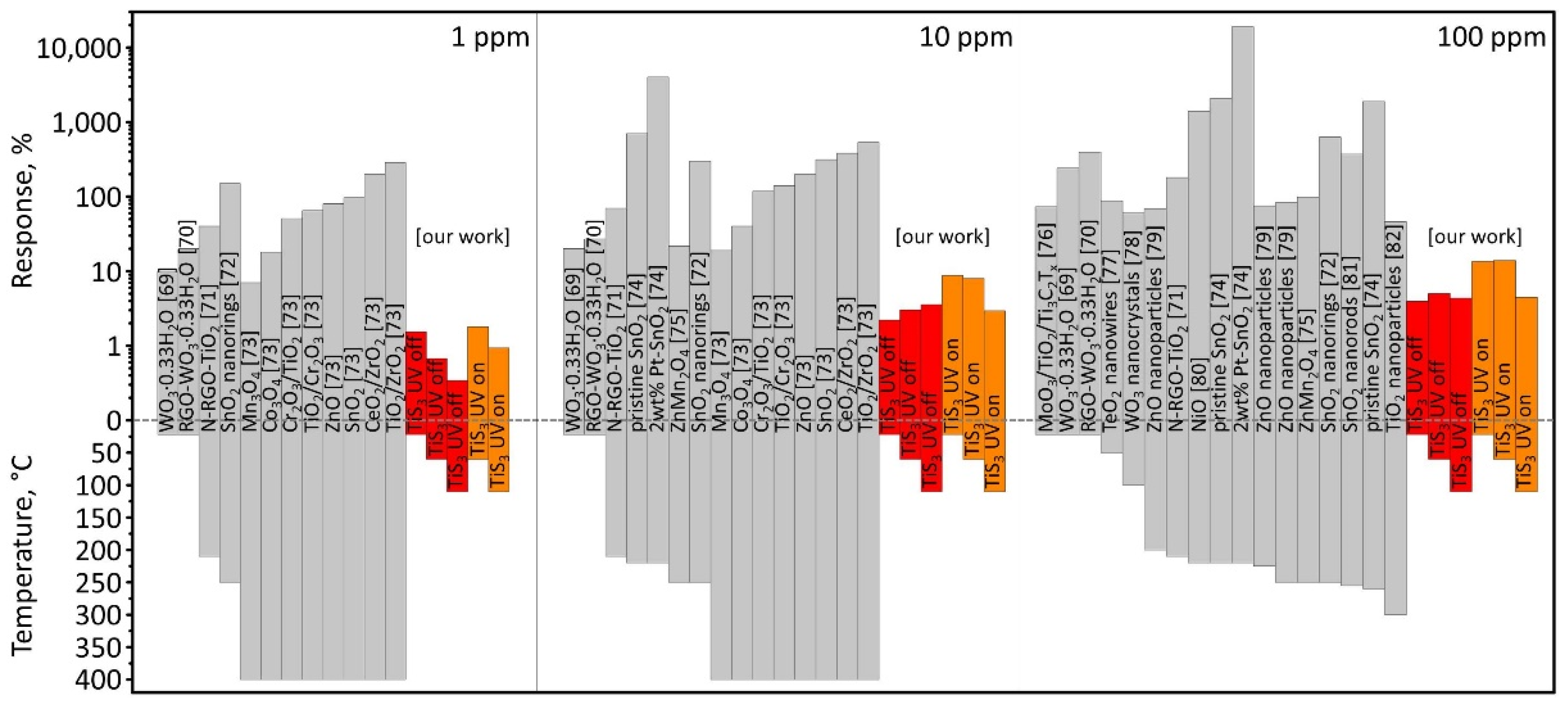 Sensors 22 09815 g007 Sensors 22 09815 g007