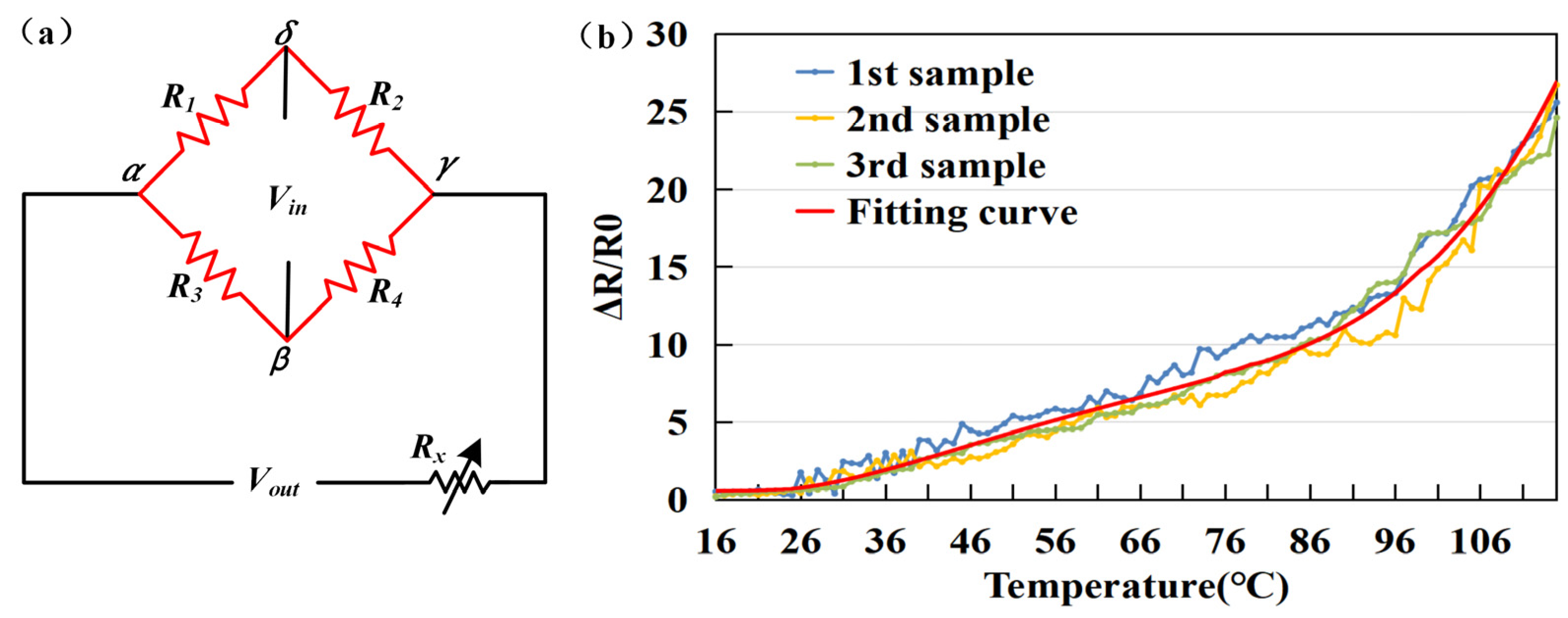 Sensors 22 09817 g006
