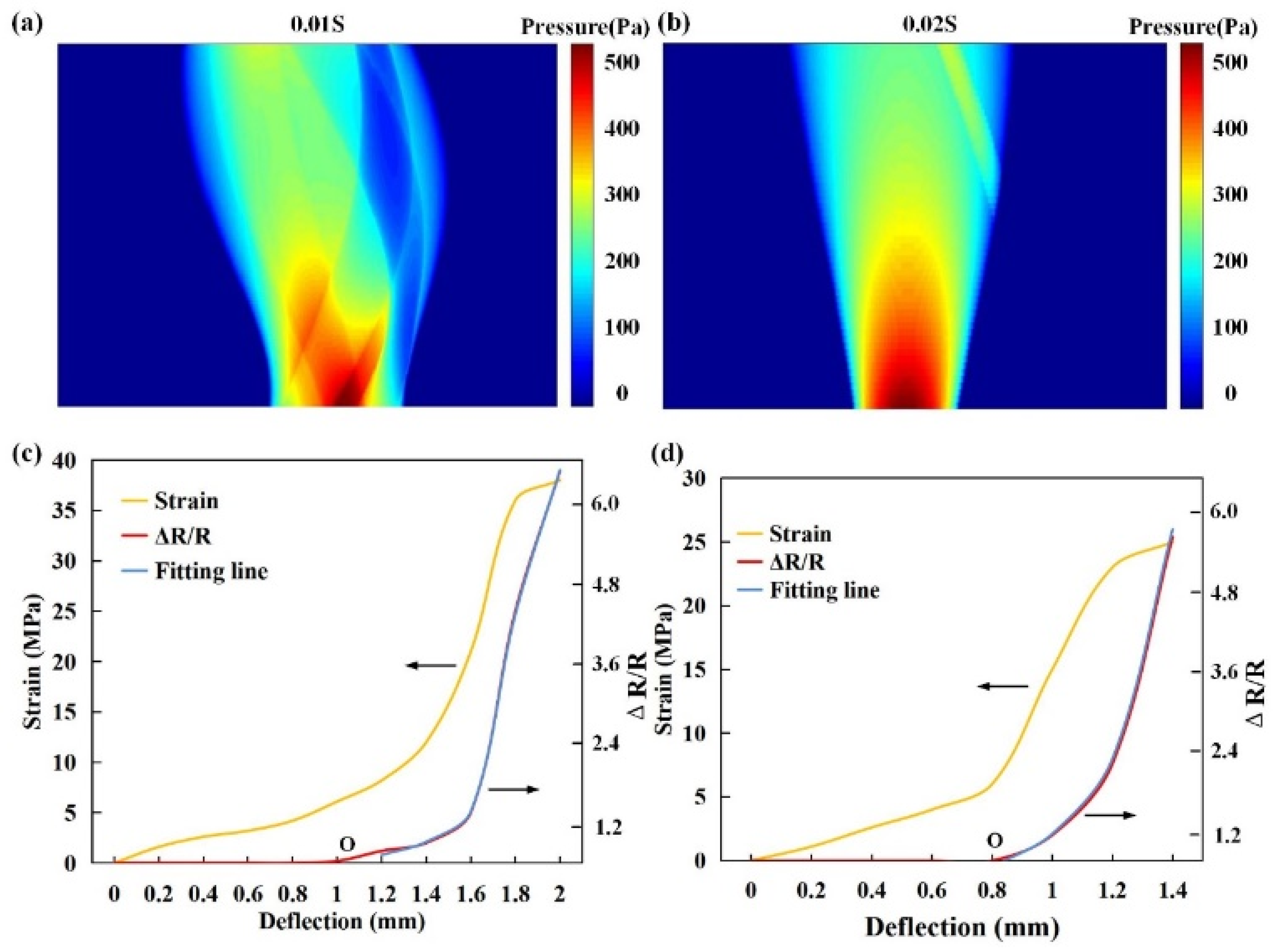 Sensors 22 09817 g008