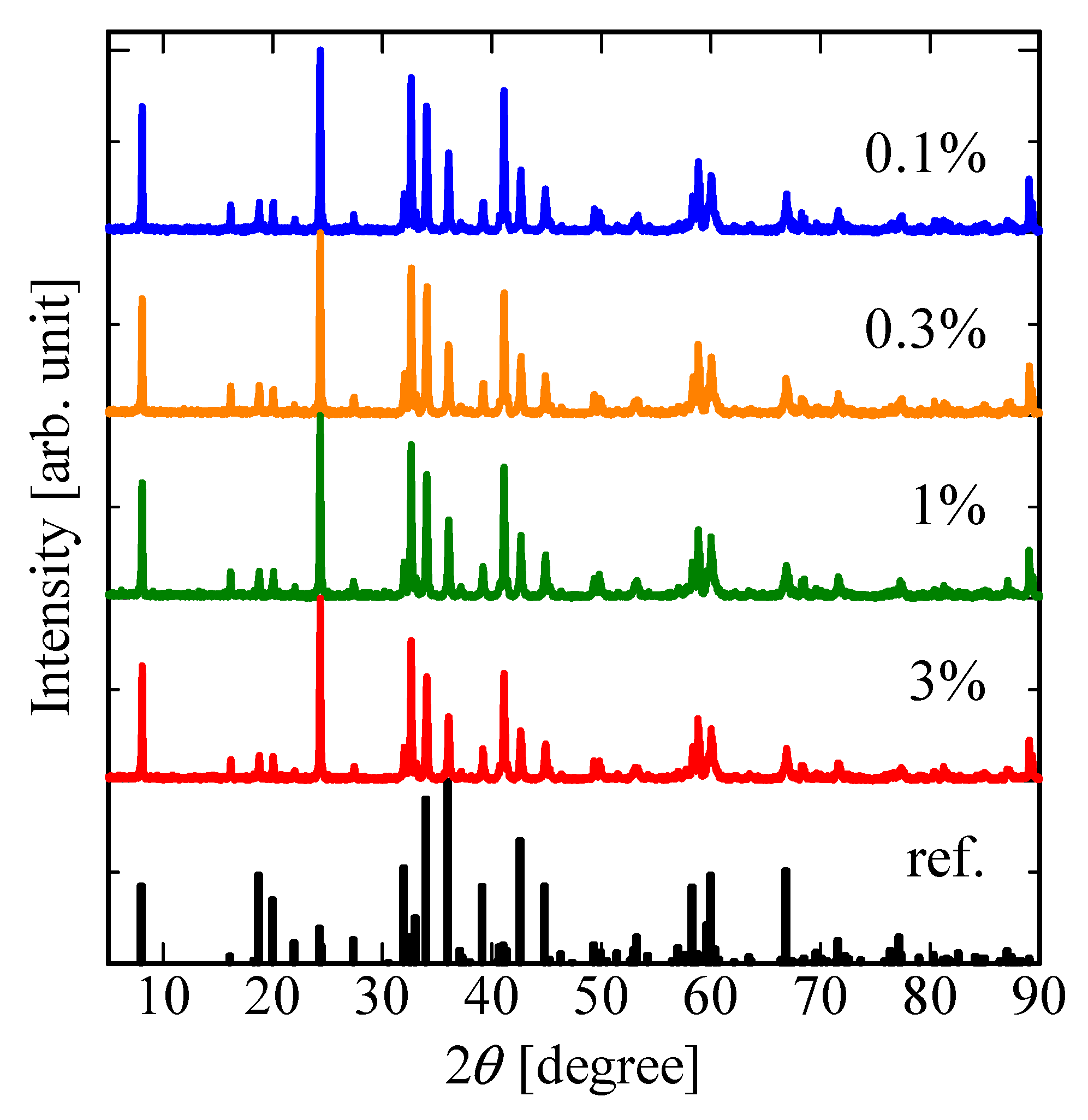 Sensors 22 09818 g002 Sensors 22 09818 g002