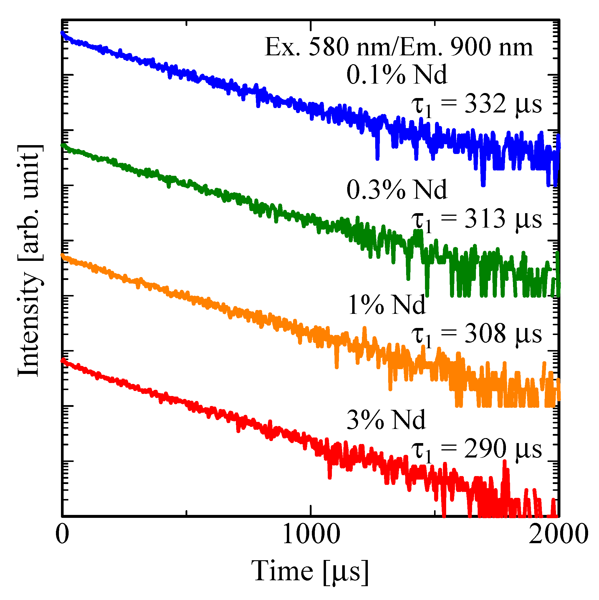 Sensors 22 09818 g004 Sensors 22 09818 g004