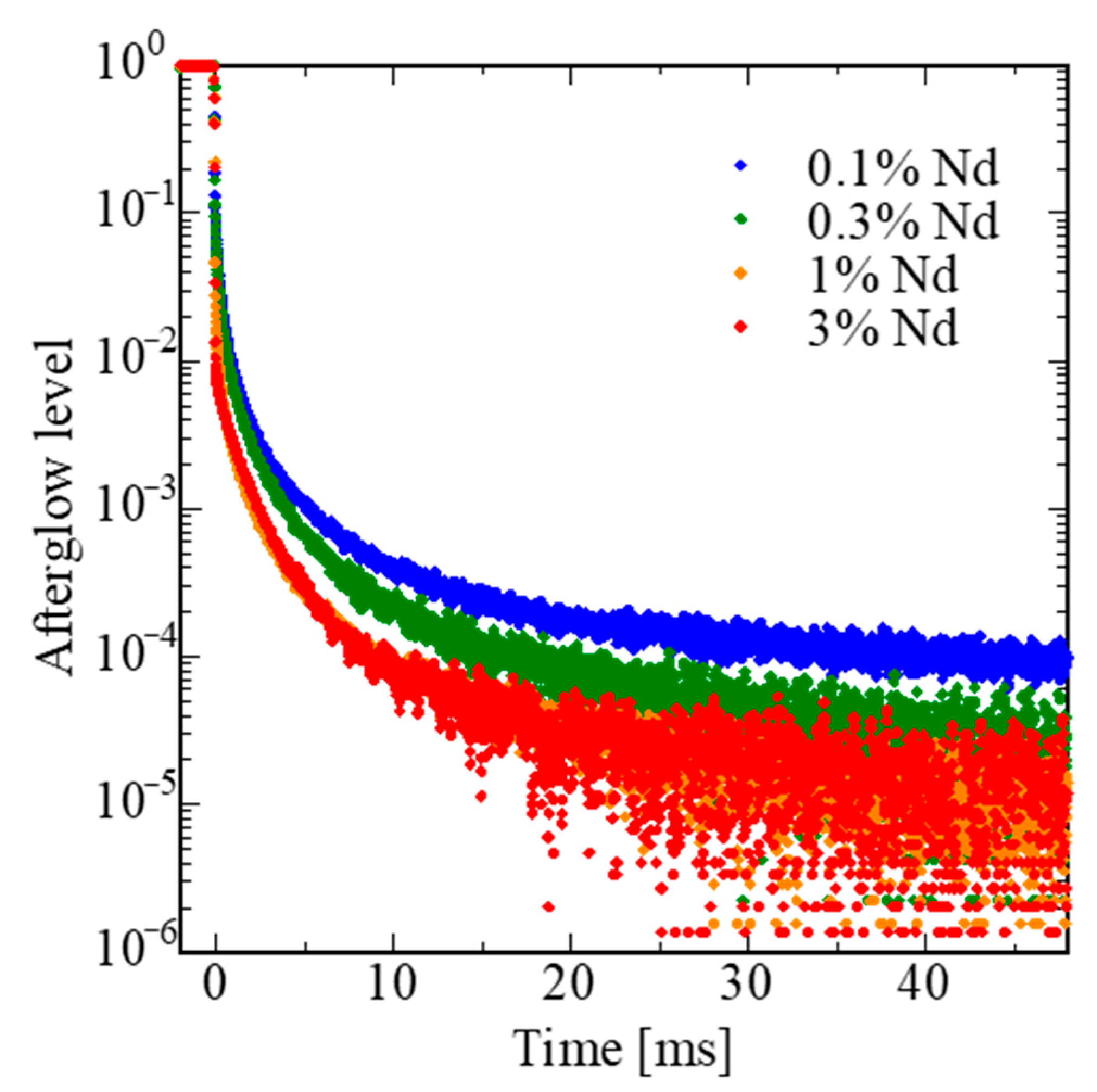 Sensors 22 09818 g007 Sensors 22 09818 g007