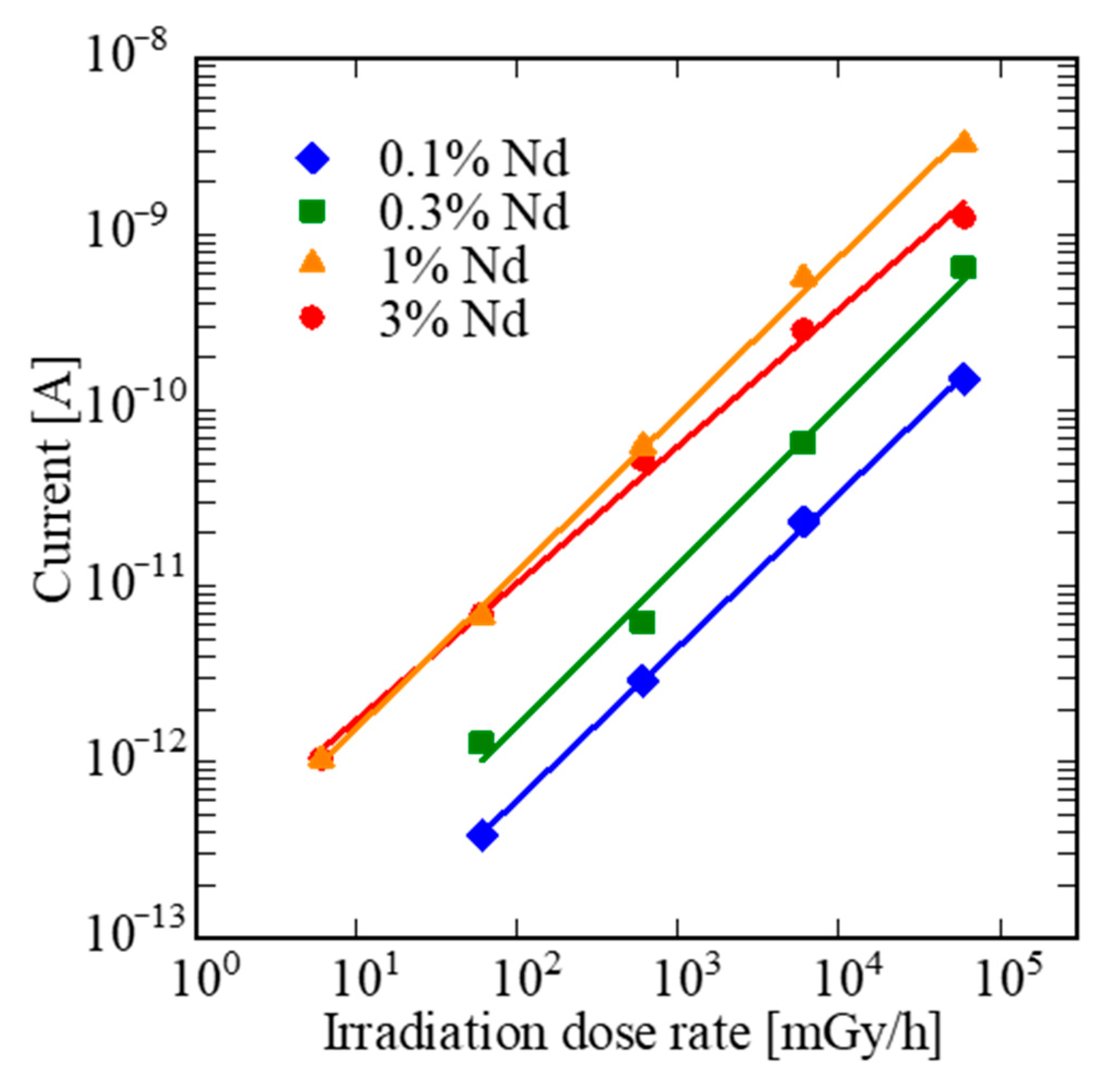 Sensors 22 09818 g008 Sensors 22 09818 g008