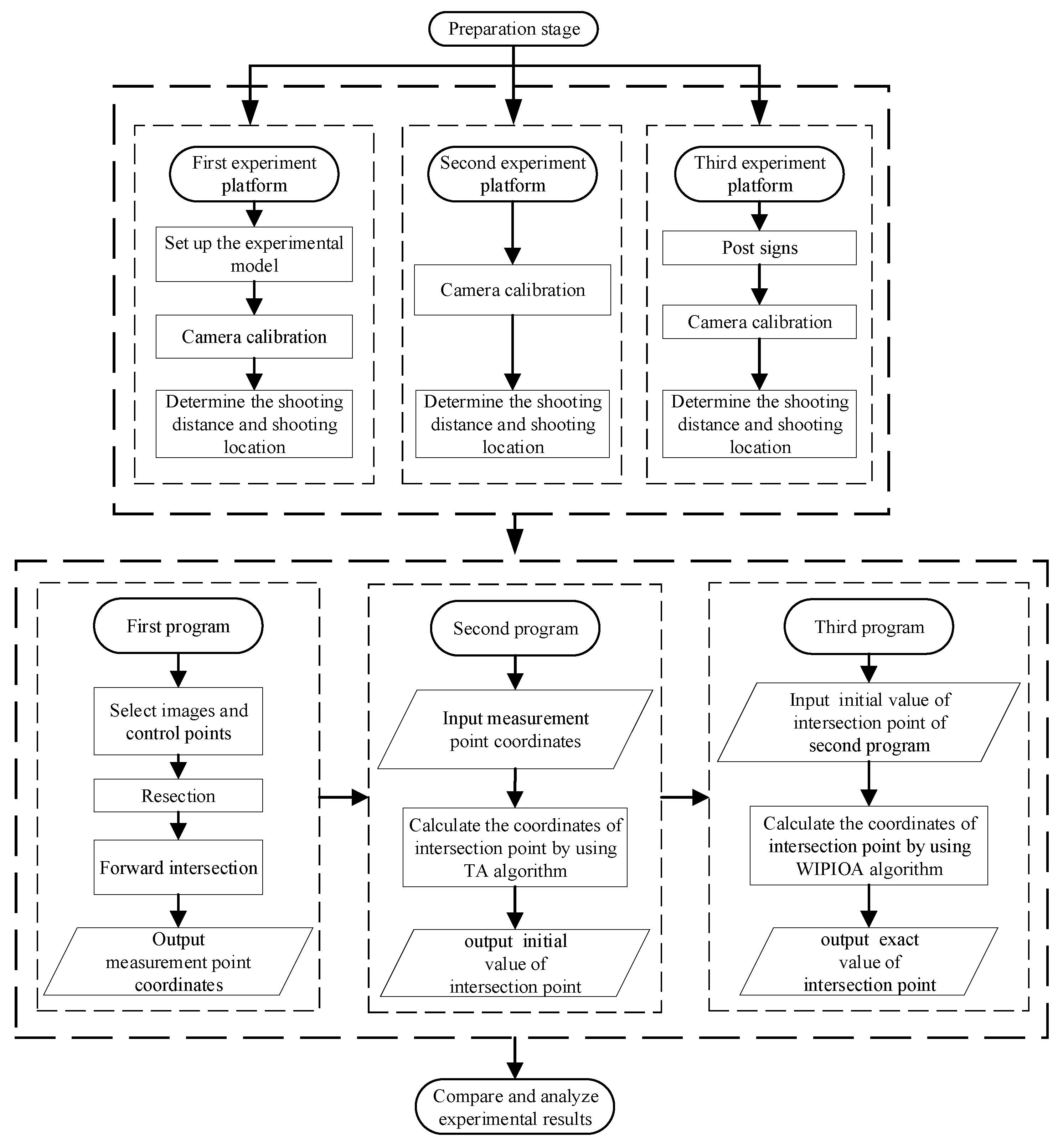 Sensors 22 09821 g003