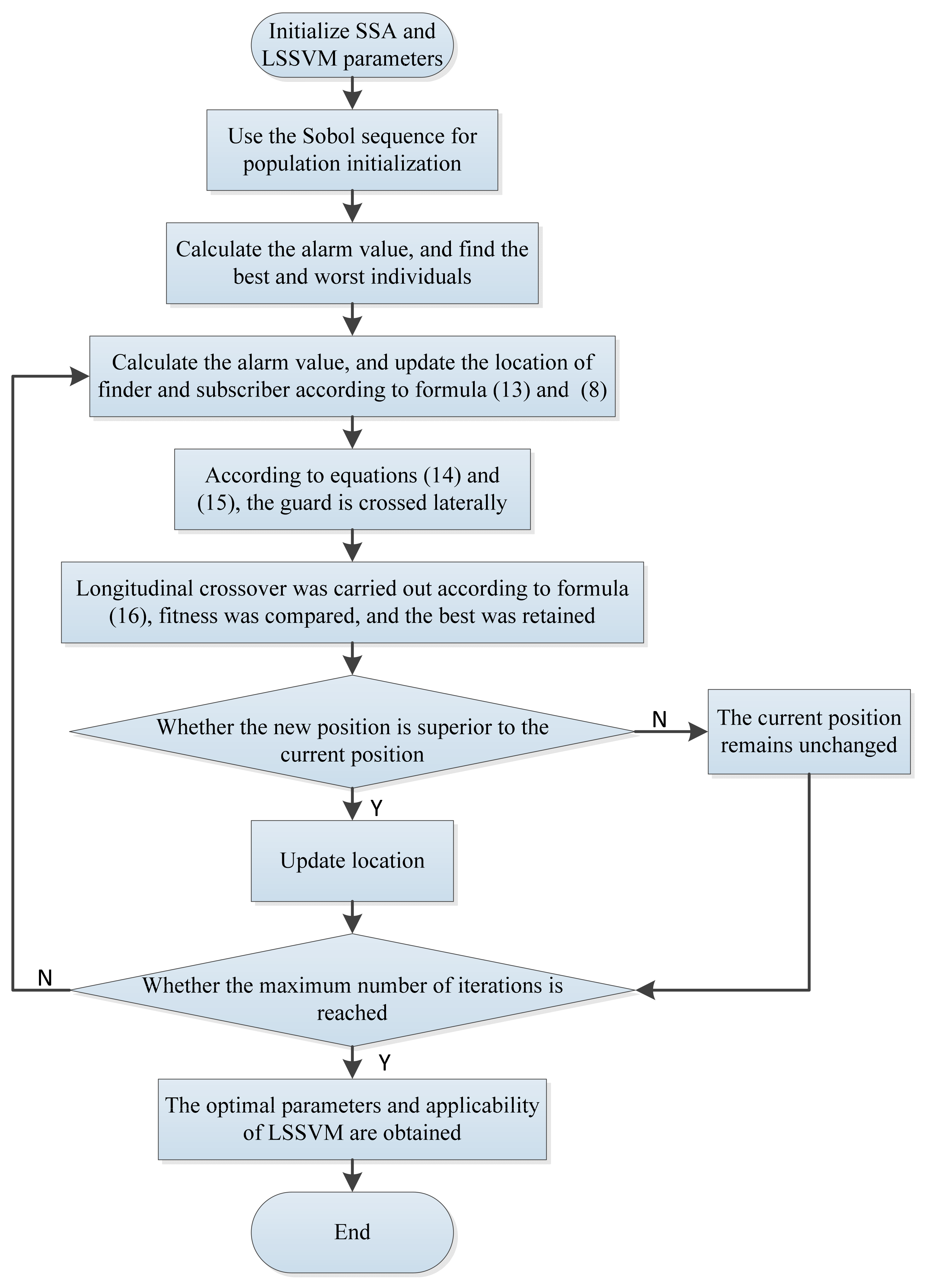 Sensors 22 09822 g001