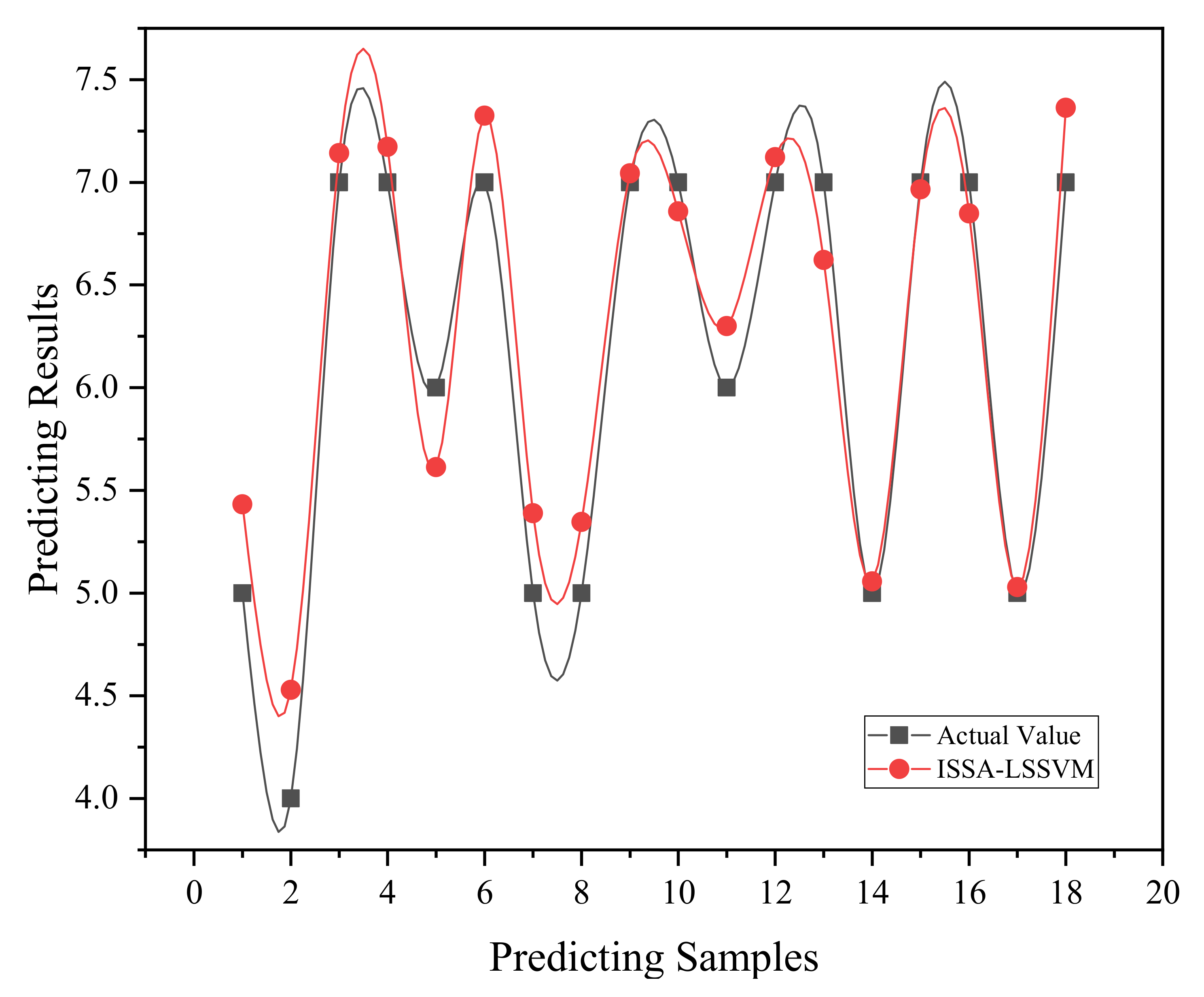 Sensors 22 09822 g003