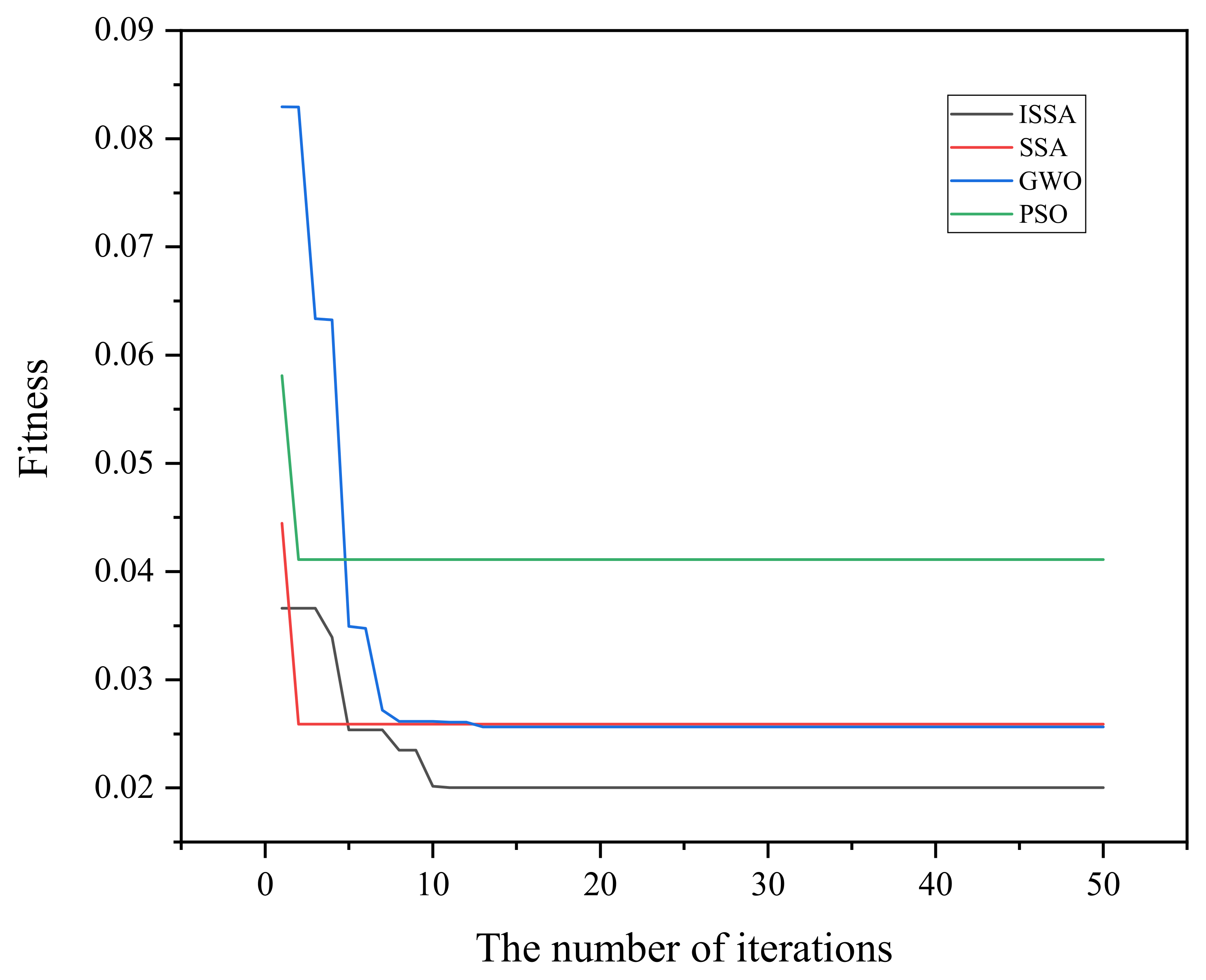 Sensors 22 09822 g004