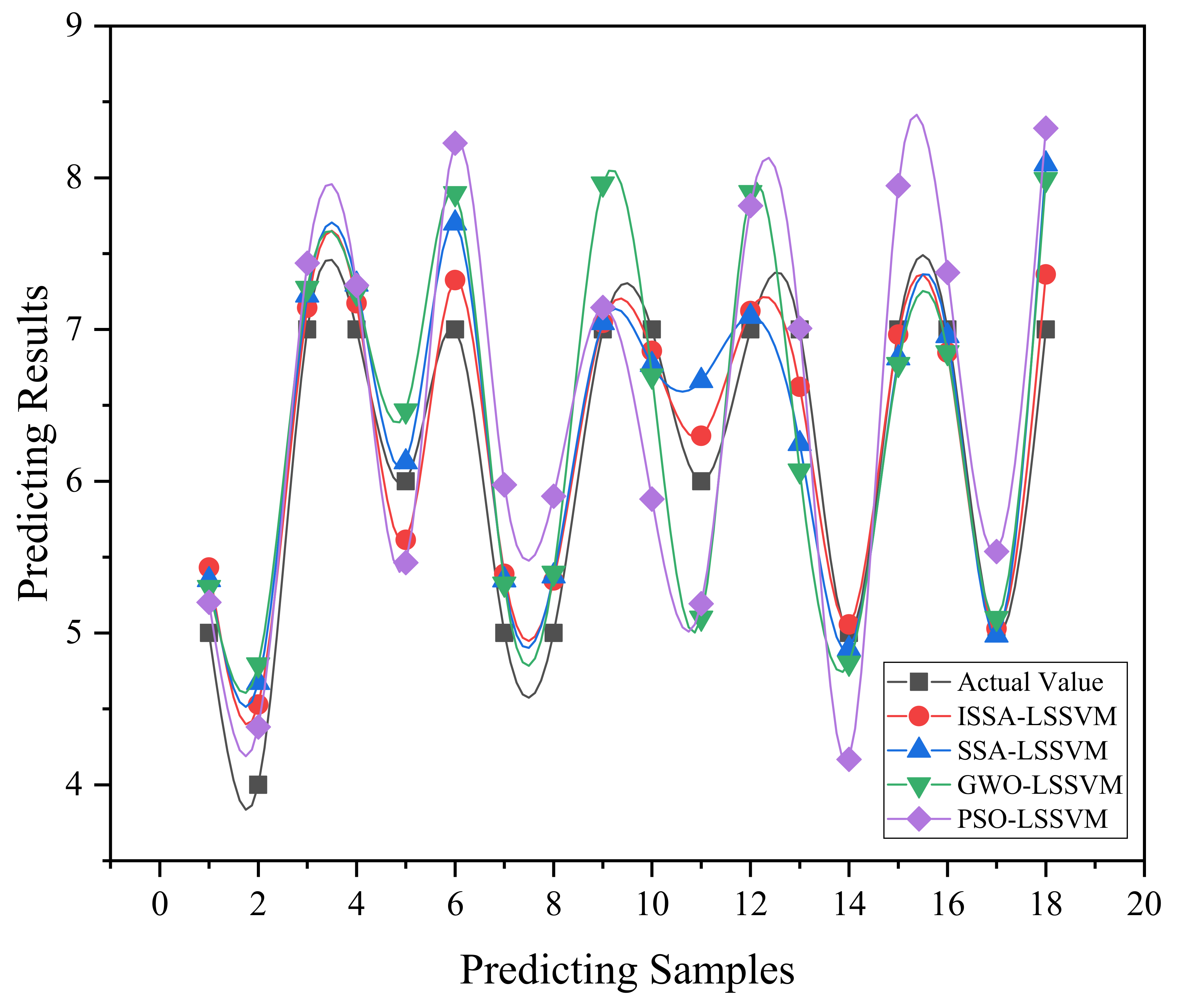 Sensors 22 09822 g005