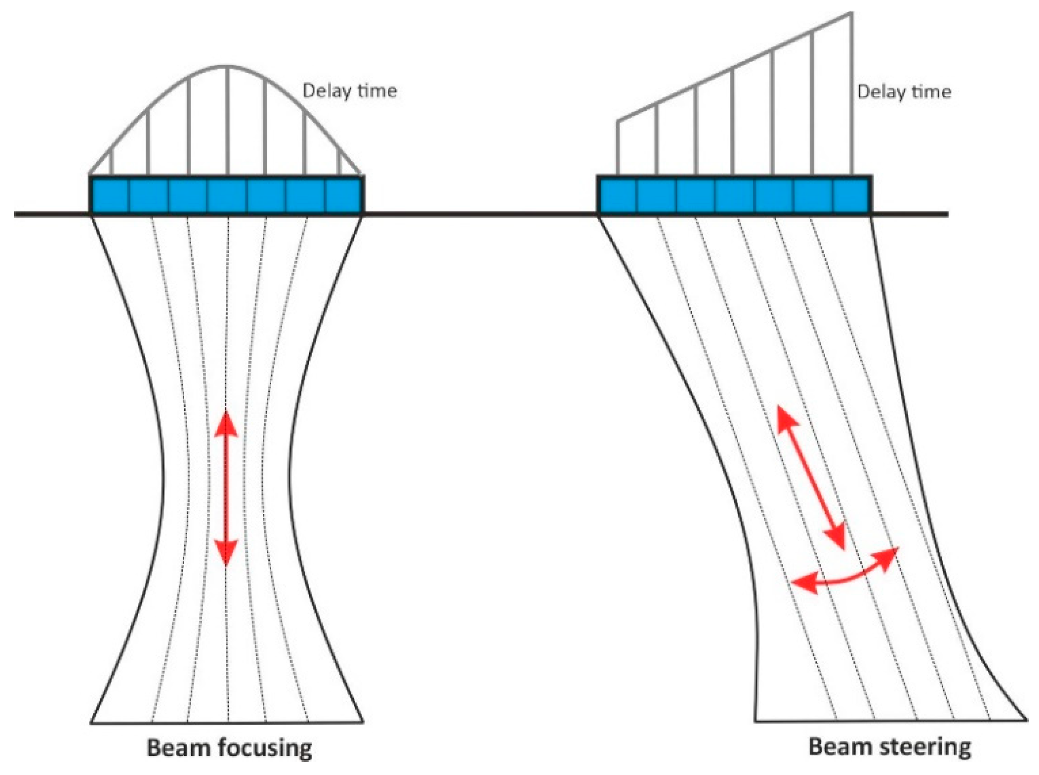 Sensors 22 09823 g004 Sensors 22 09823 g004