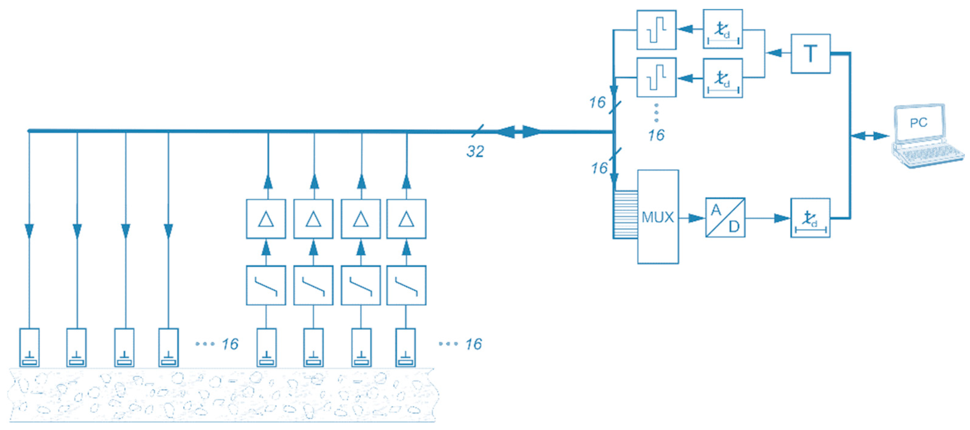 Sensors 22 09823 g005 Sensors 22 09823 g005