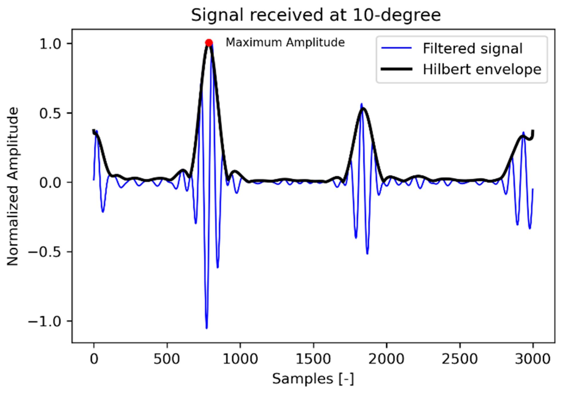 Sensors 22 09823 g013 Sensors 22 09823 g013
