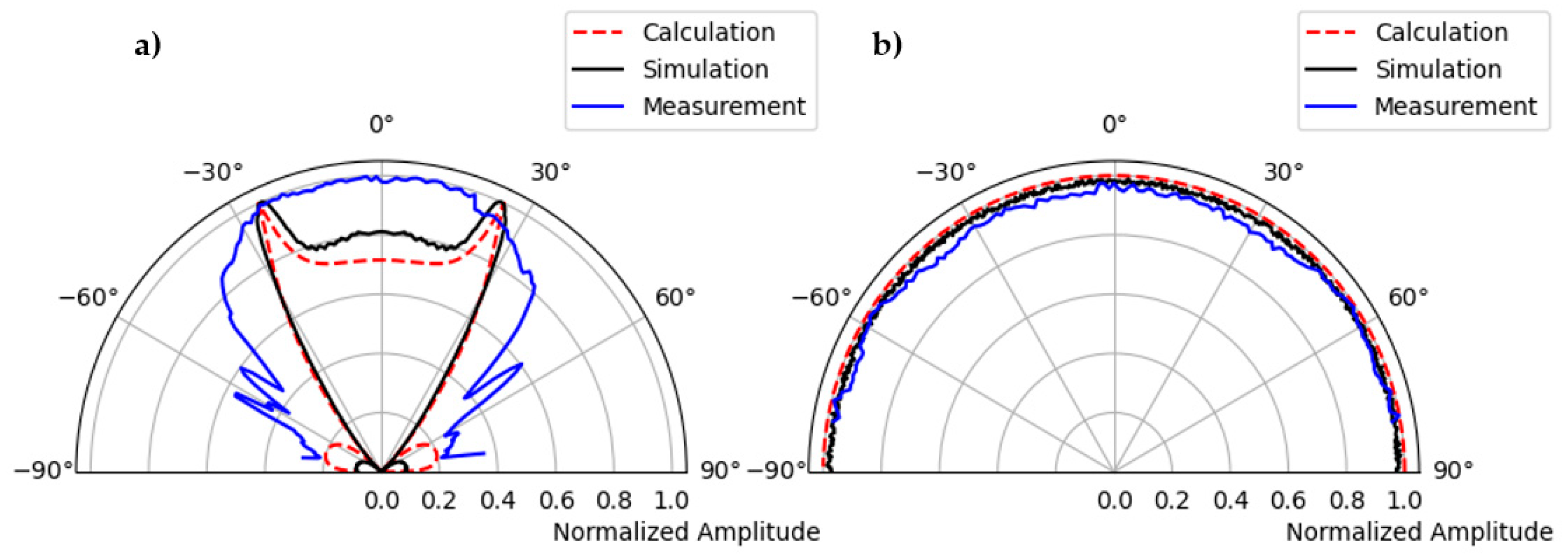 Sensors 22 09823 g016 Sensors 22 09823 g016