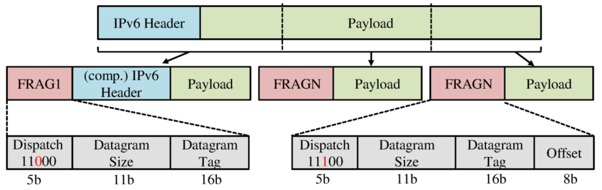 Sensors 22 09825 g003